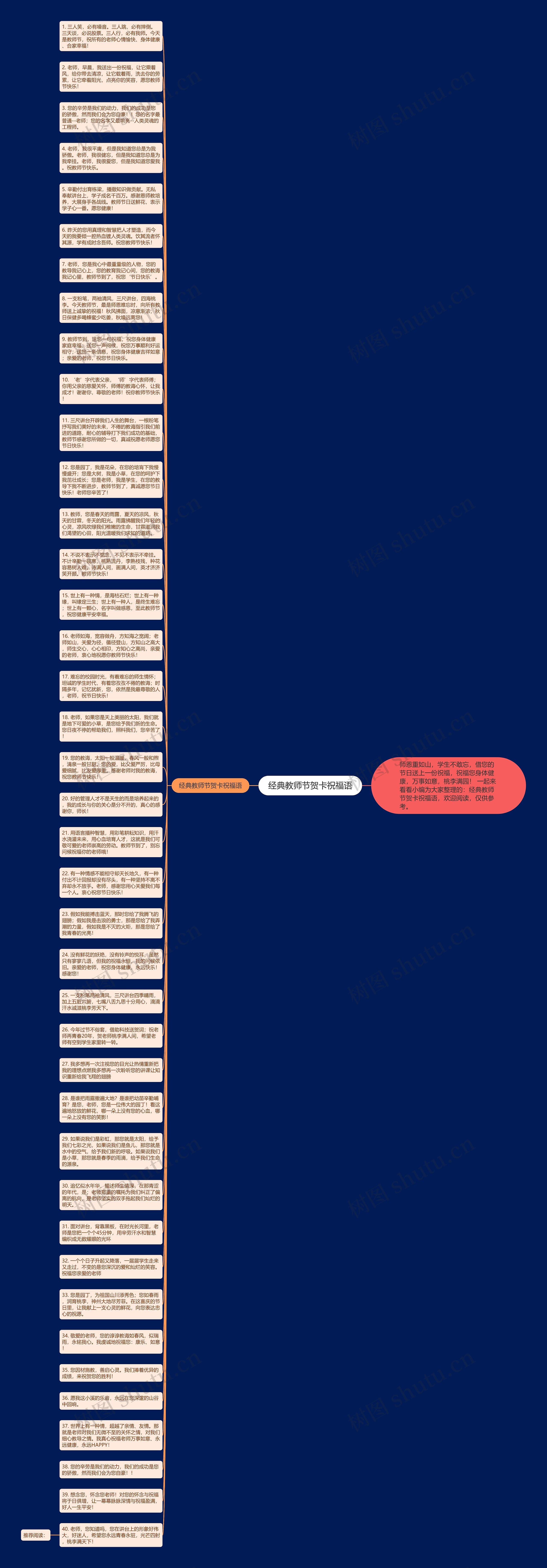 经典教师节贺卡祝福语思维导图