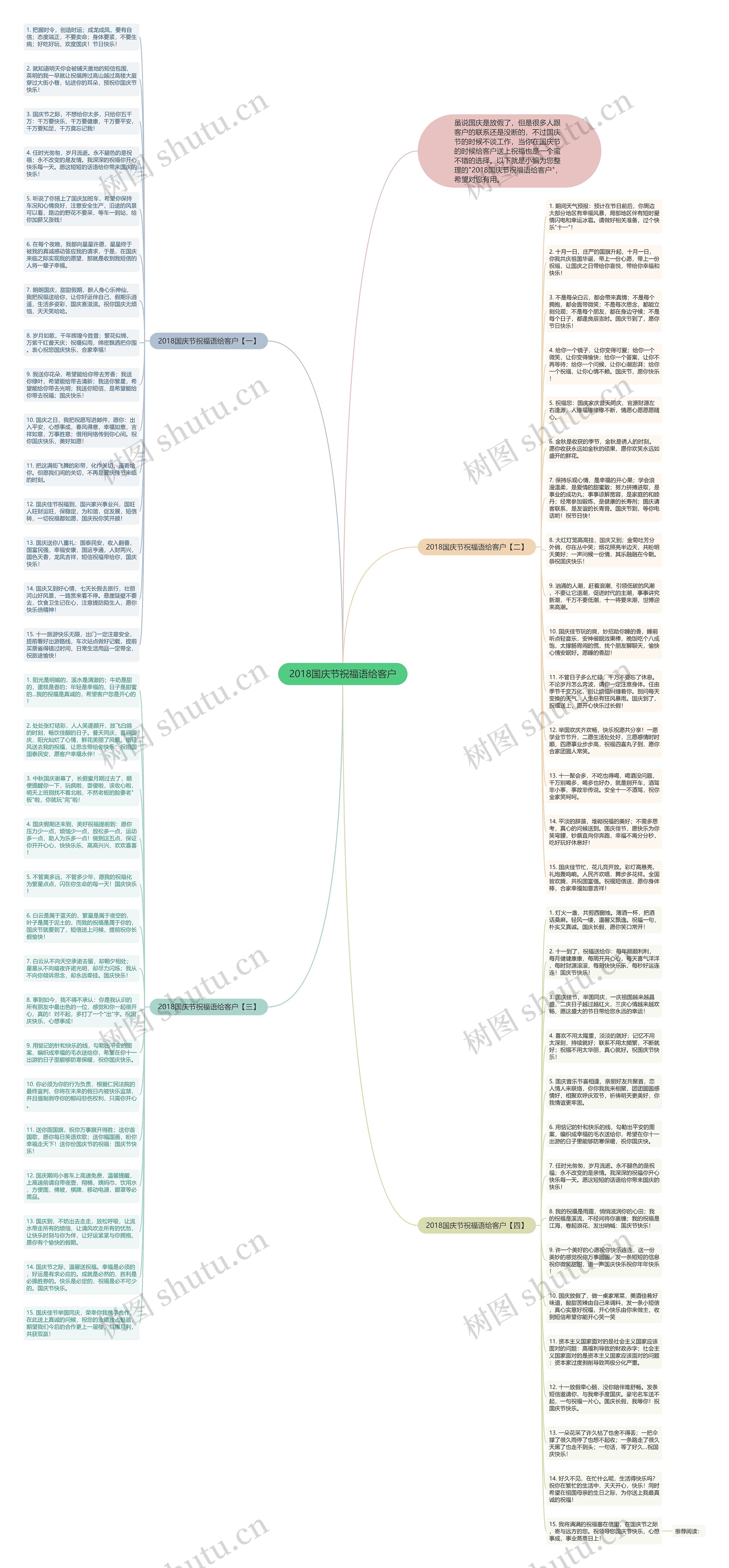 2018国庆节祝福语给客户思维导图高清图 2018国庆节祝福语给客户思维导图