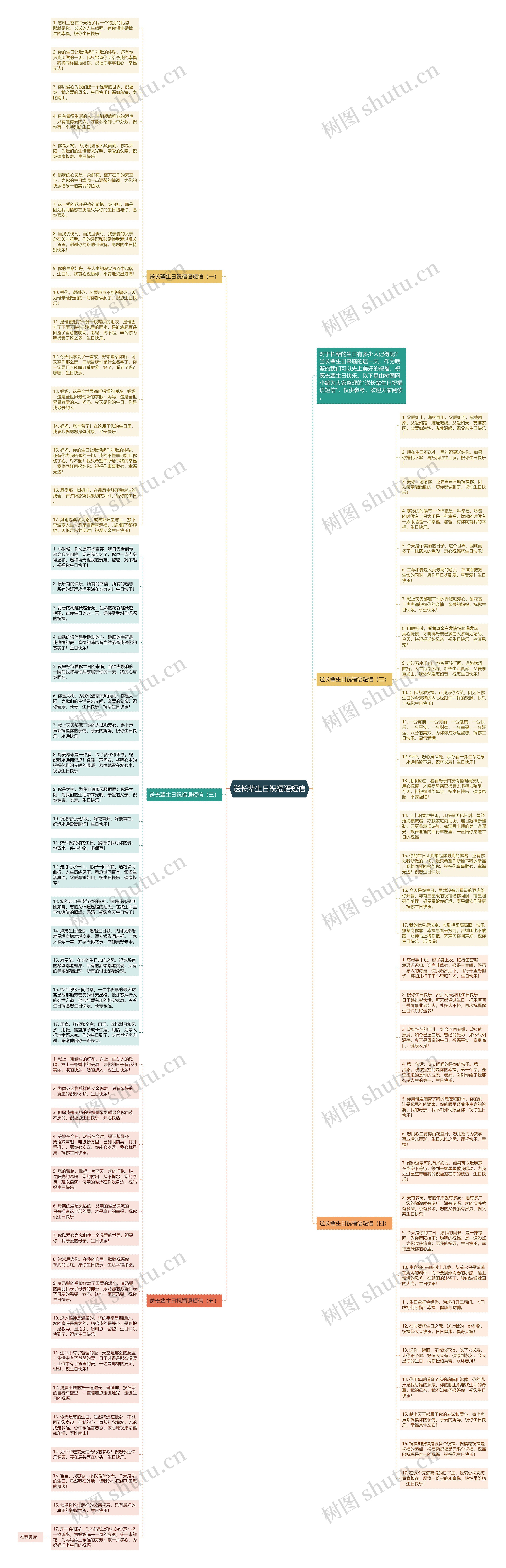 送长辈生日祝福语短信思维导图