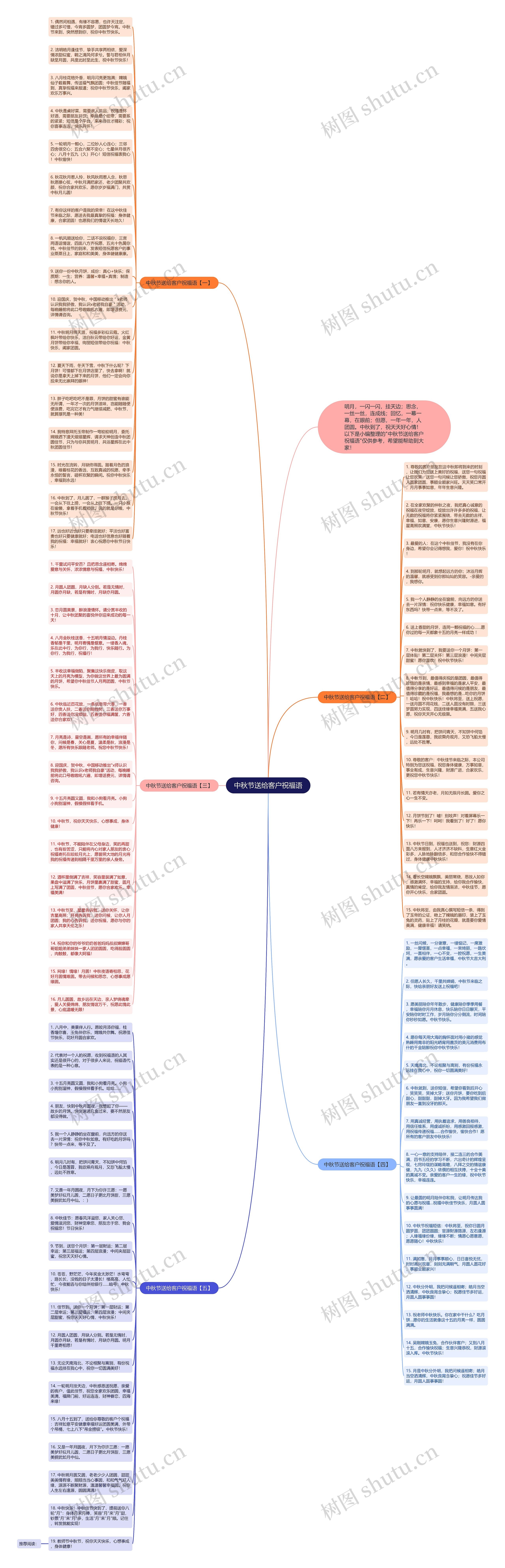 中秋节送给客户祝福语思维导图