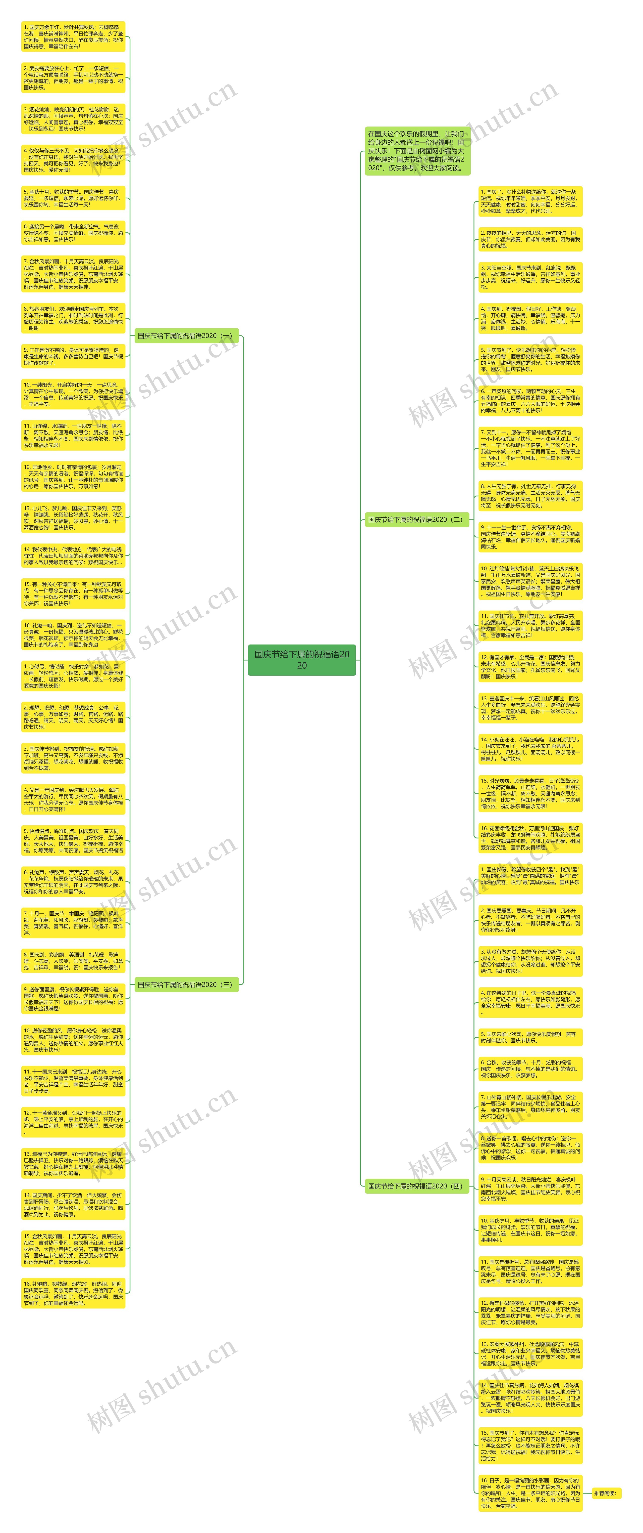 国庆节给下属的祝福语2020思维导图高清图 国庆节给下属的祝福语2020思维导图