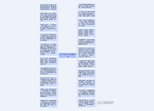 2015元宵节个性祝福语汇编思维导图