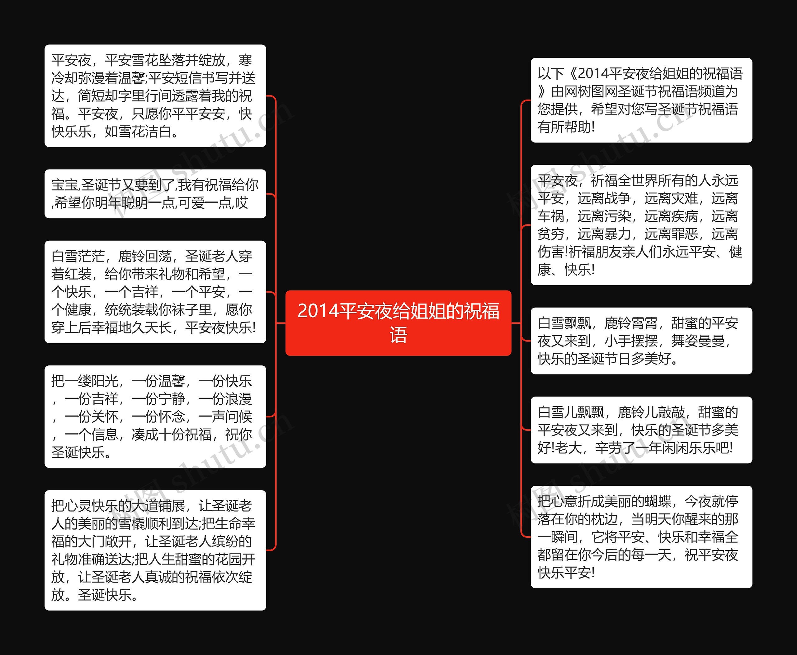 2014平安夜给姐姐的祝福语思维导图高清图 2014平安夜给姐姐的祝福语思维导图