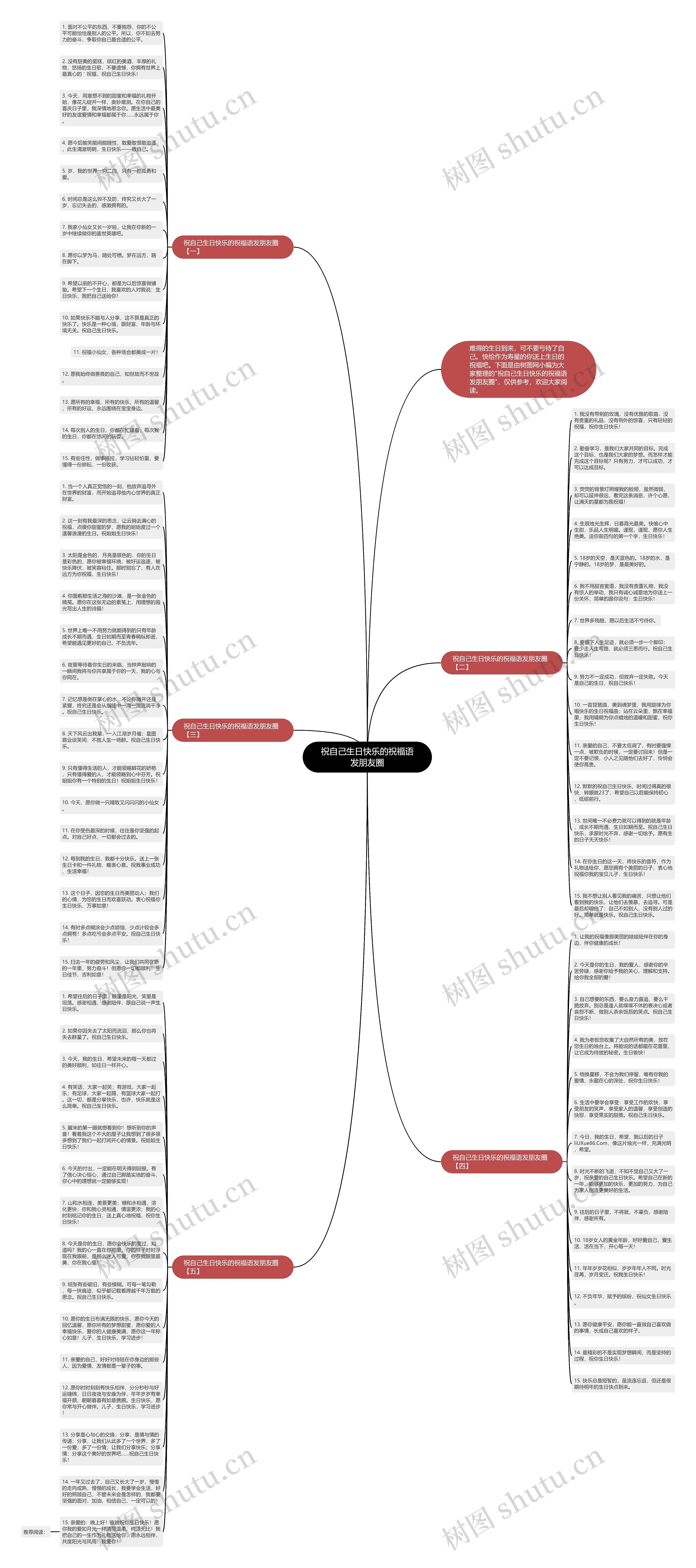 祝自己生日快乐的祝福语发朋友圈思维导图