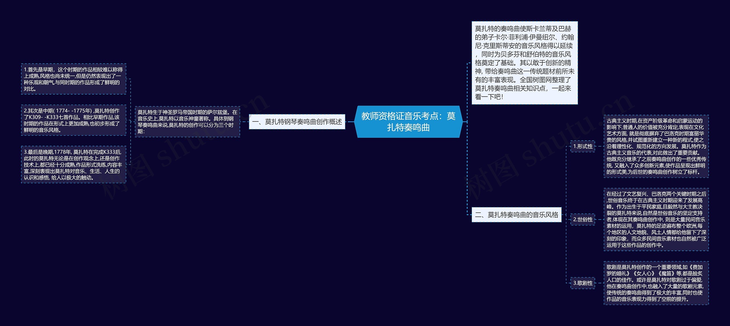 教师资格证音乐考点：莫扎特奏鸣曲思维导图