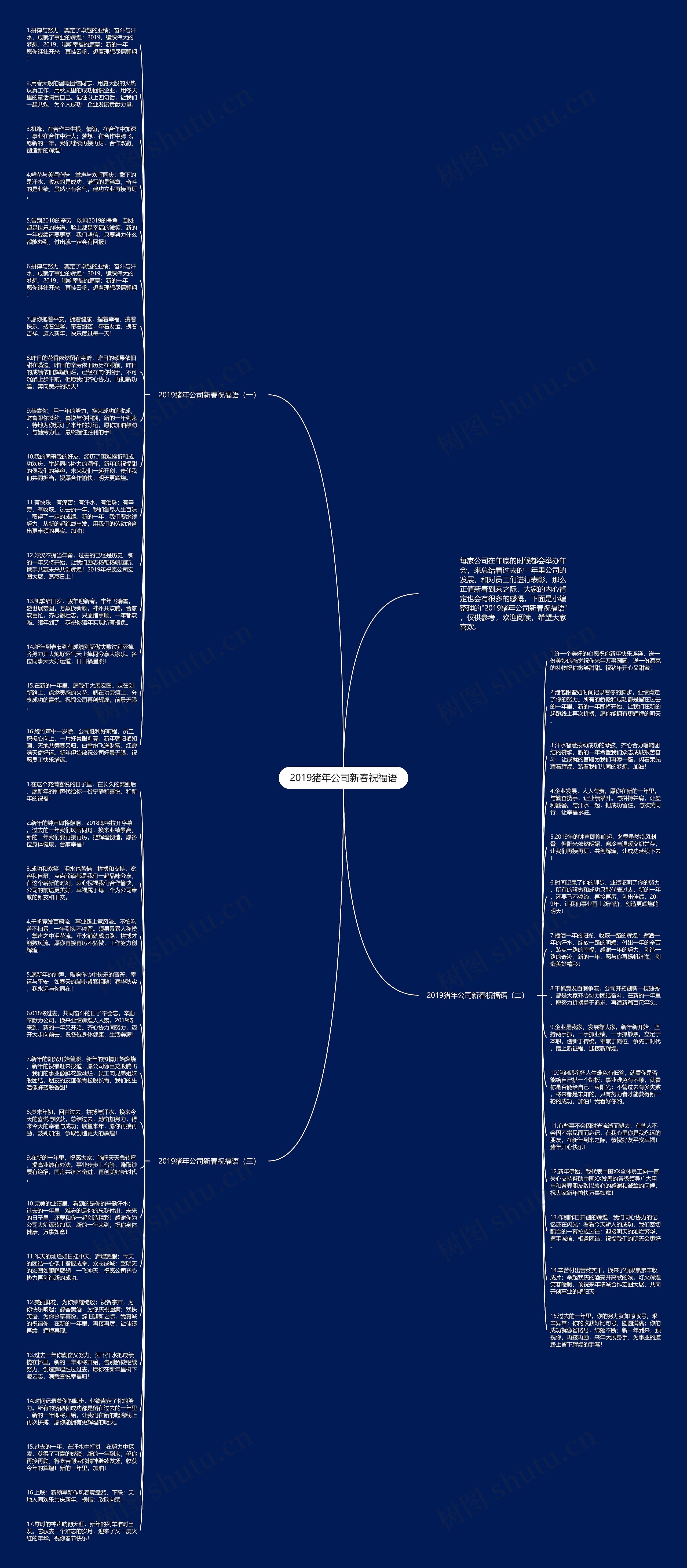 2019猪年公司新春祝福语思维导图