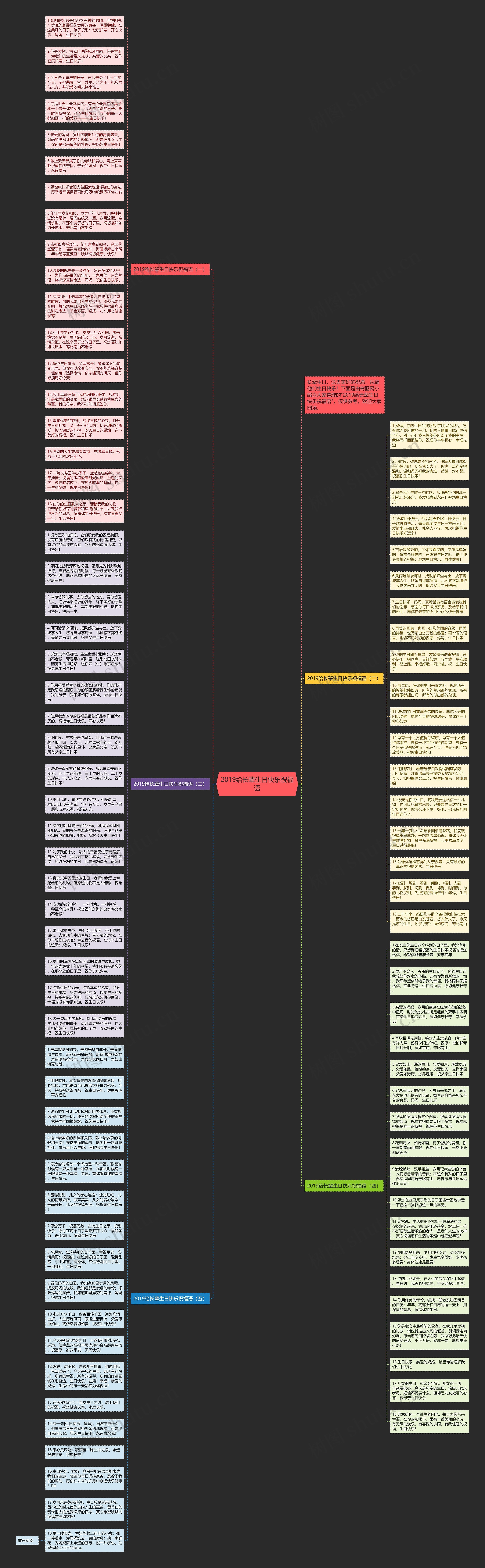 2019给长辈生日快乐祝福语思维导图