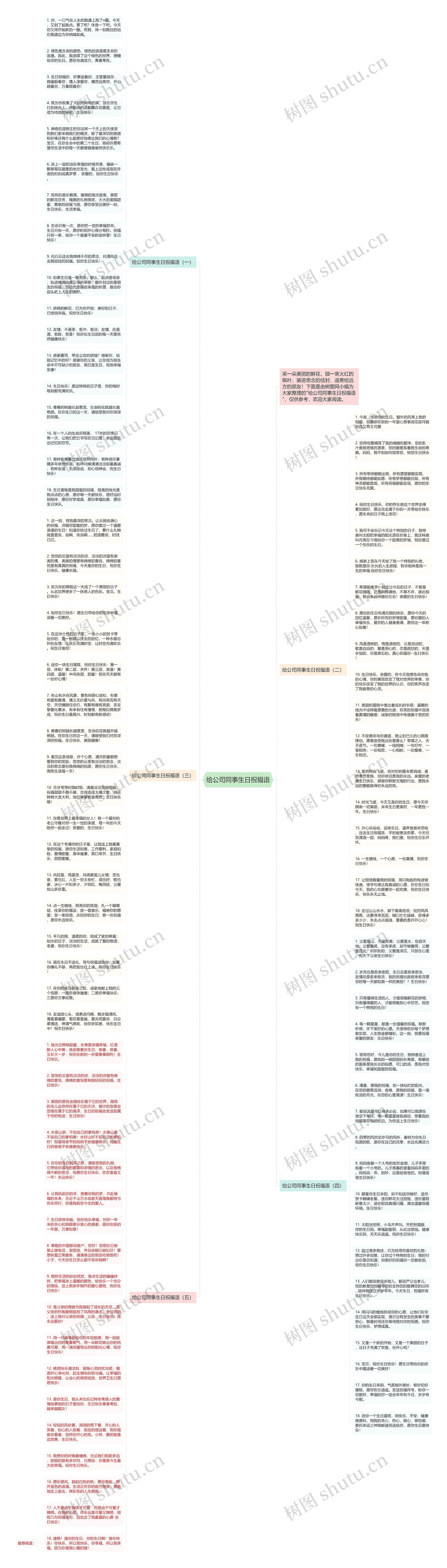 给公司同事生日祝福语思维导图