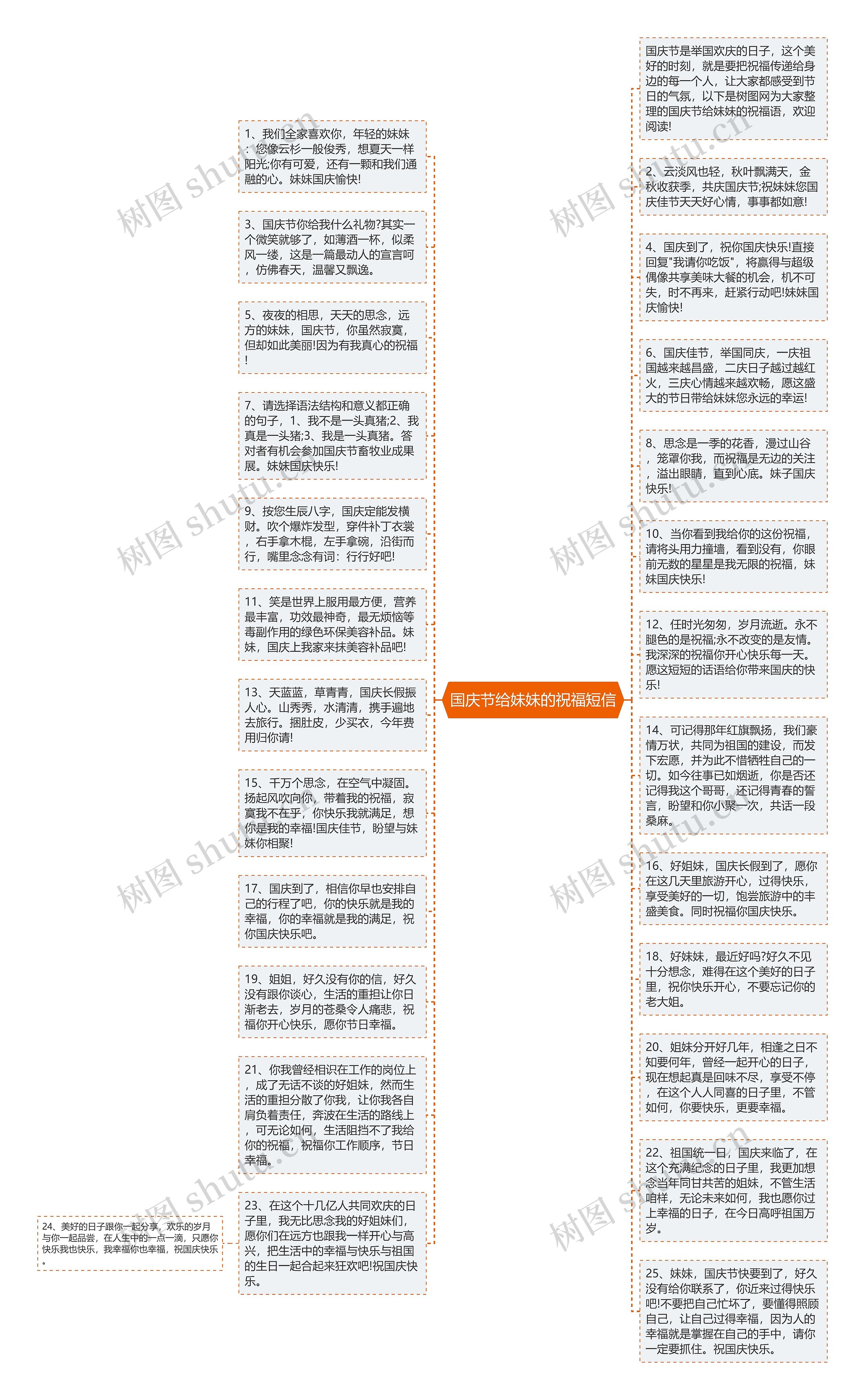 国庆节给妹妹的祝福短信思维导图