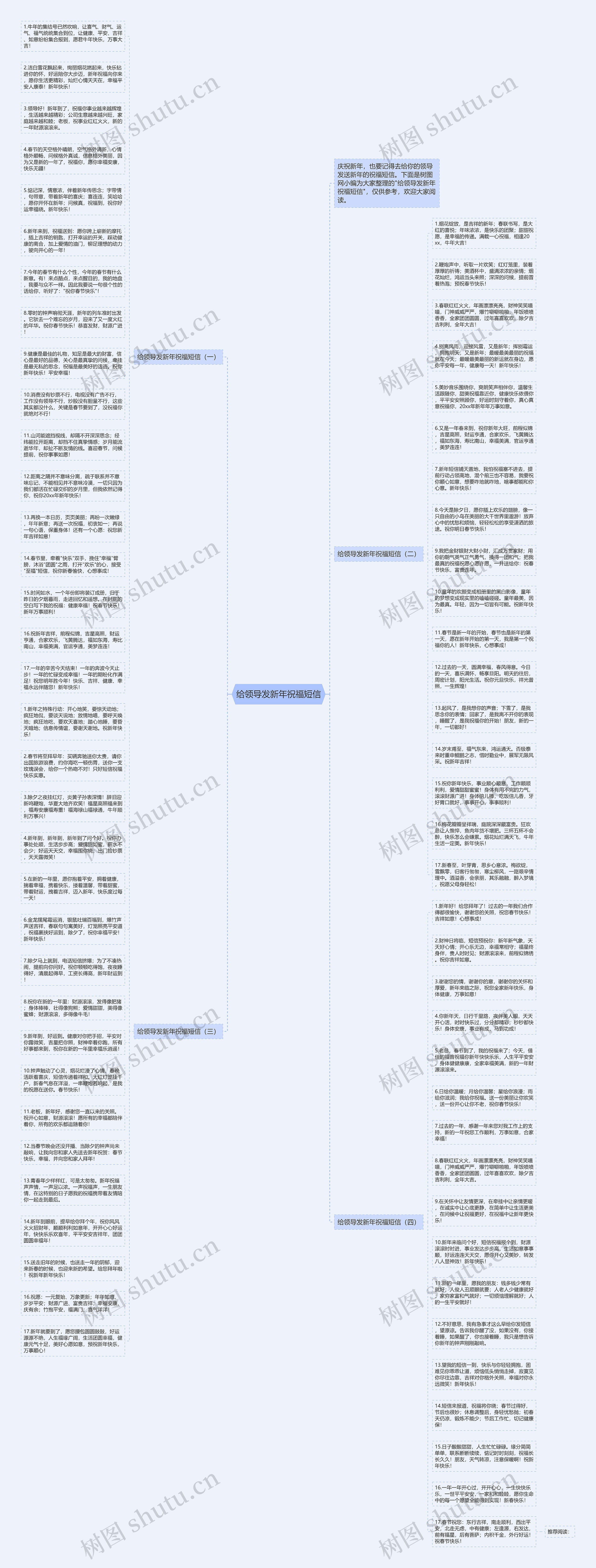 给领导发新年祝福短信思维导图