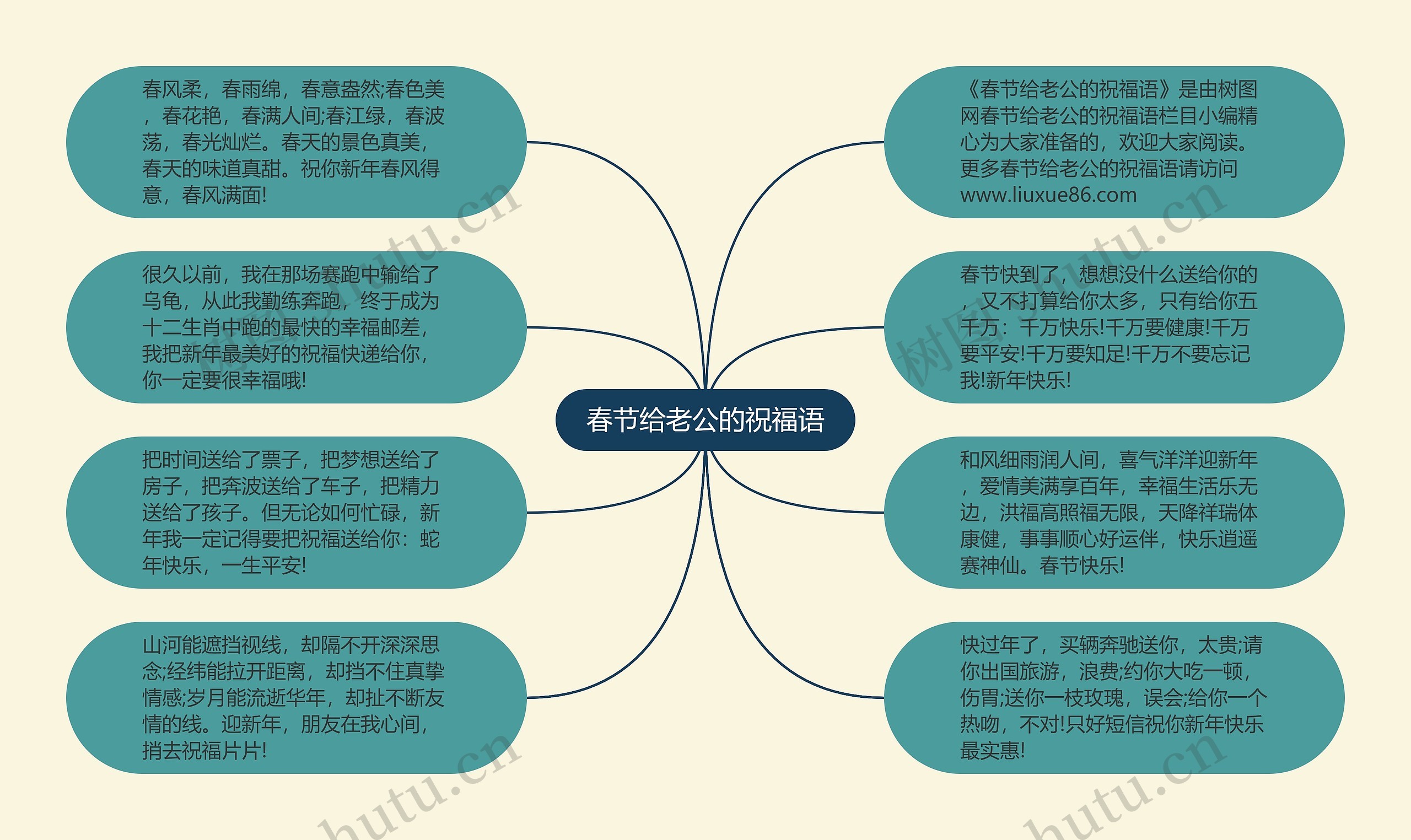 春节给老公的祝福语思维导图