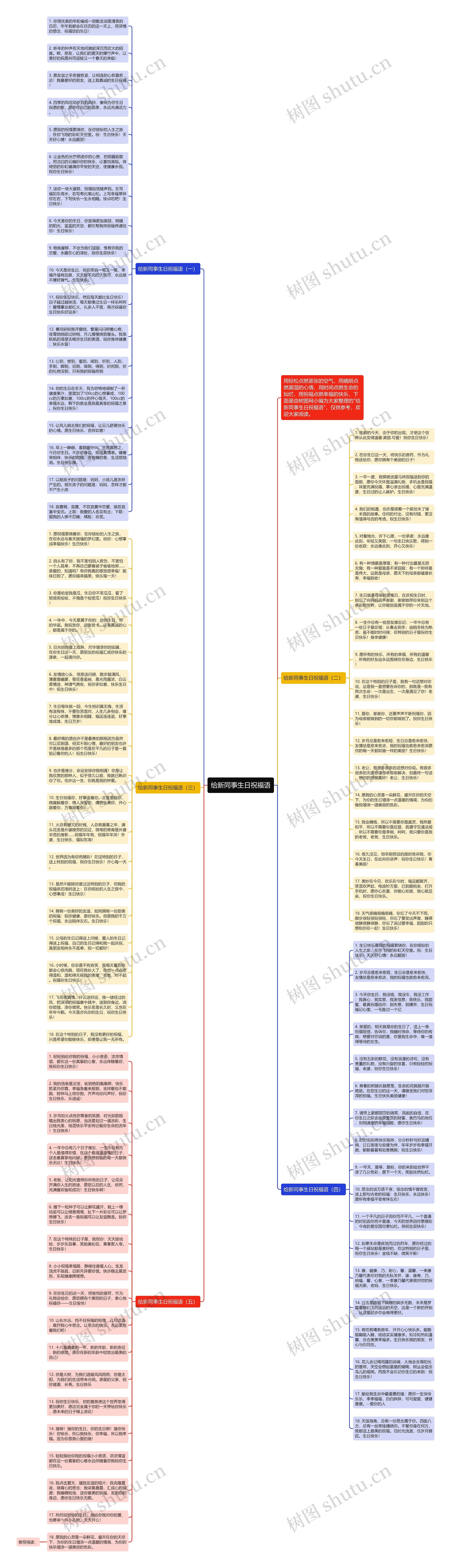 给新同事生日祝福语思维导图