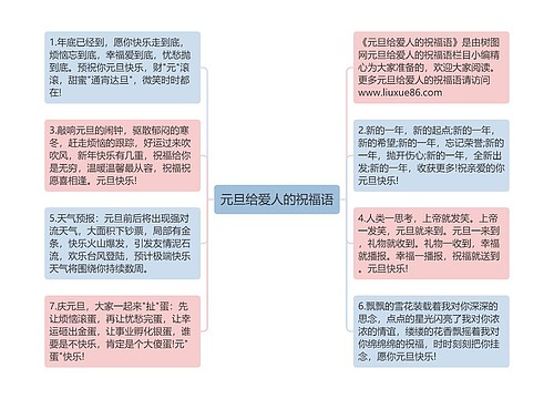 元旦给爱人的祝福语思维导图