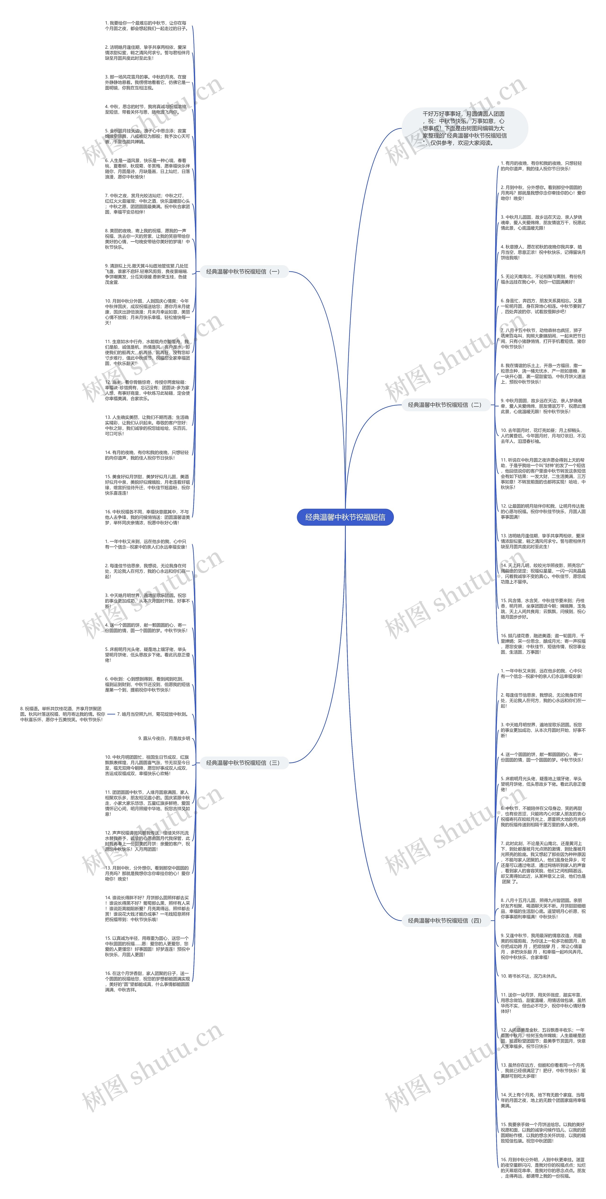 经典温馨中秋节祝福短信思维导图