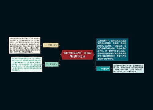 体育学科知识点：篮球运球的基本方法