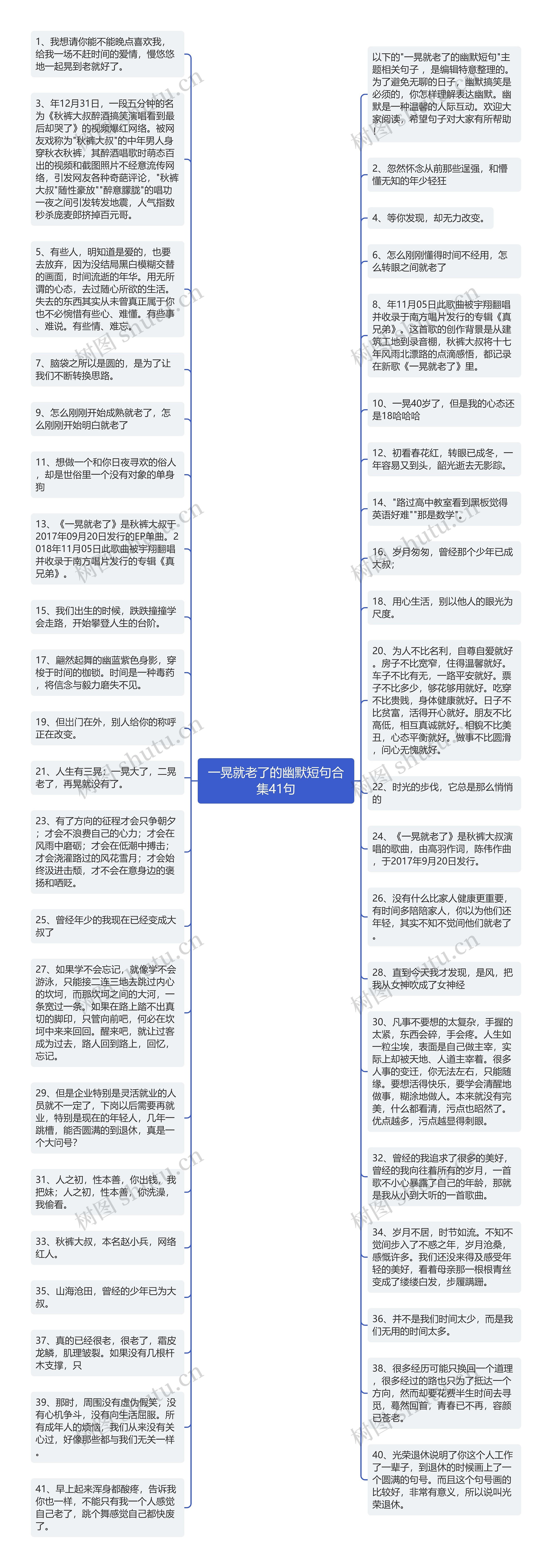 一晃就老了的幽默短句合集41句思维导图