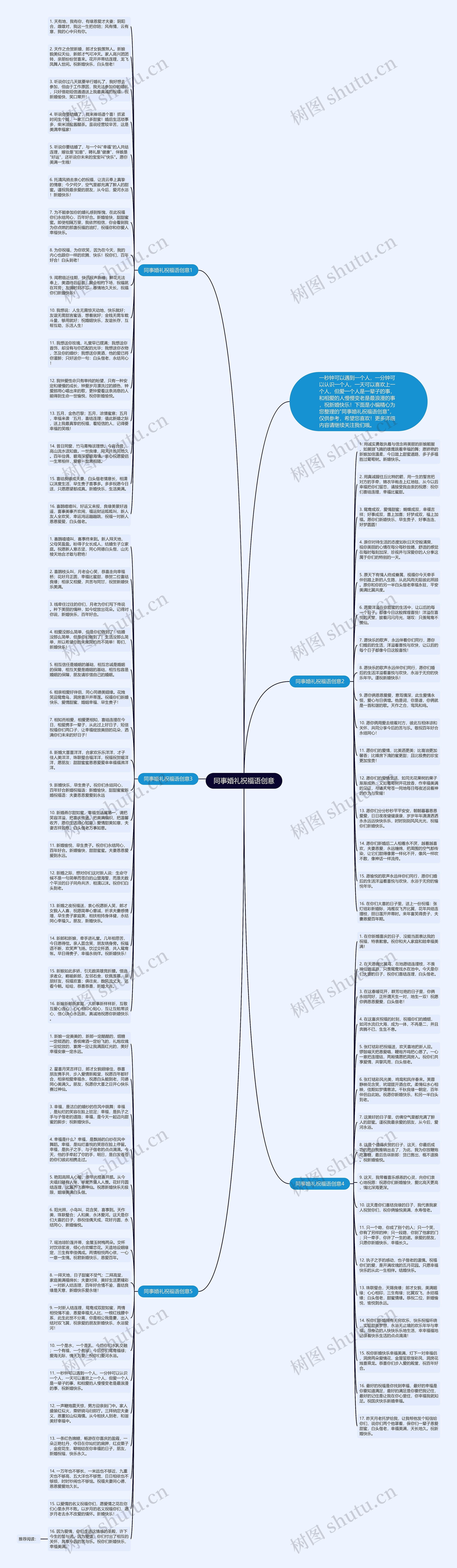 同事婚礼祝福语创意思维导图高清图 同事婚礼祝福语创意思维导图