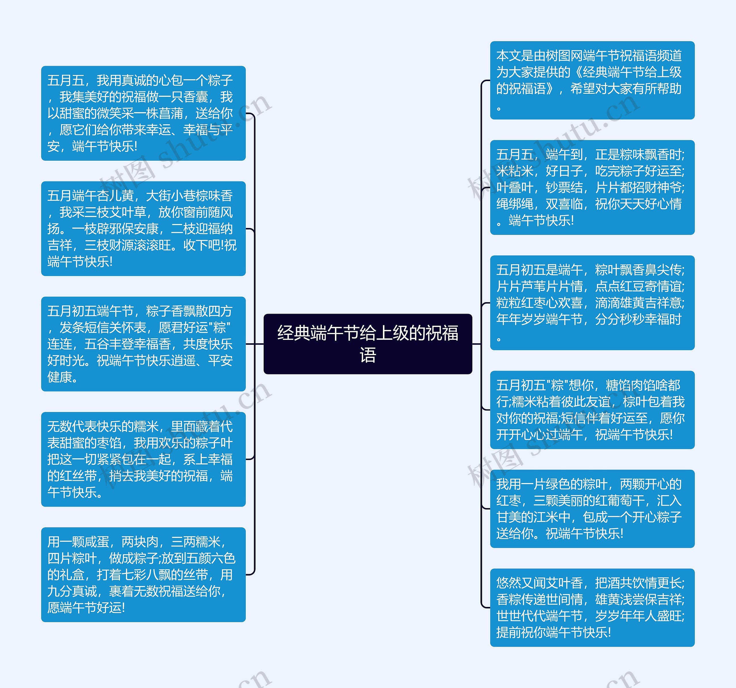 经典端午节给上级的祝福语思维导图