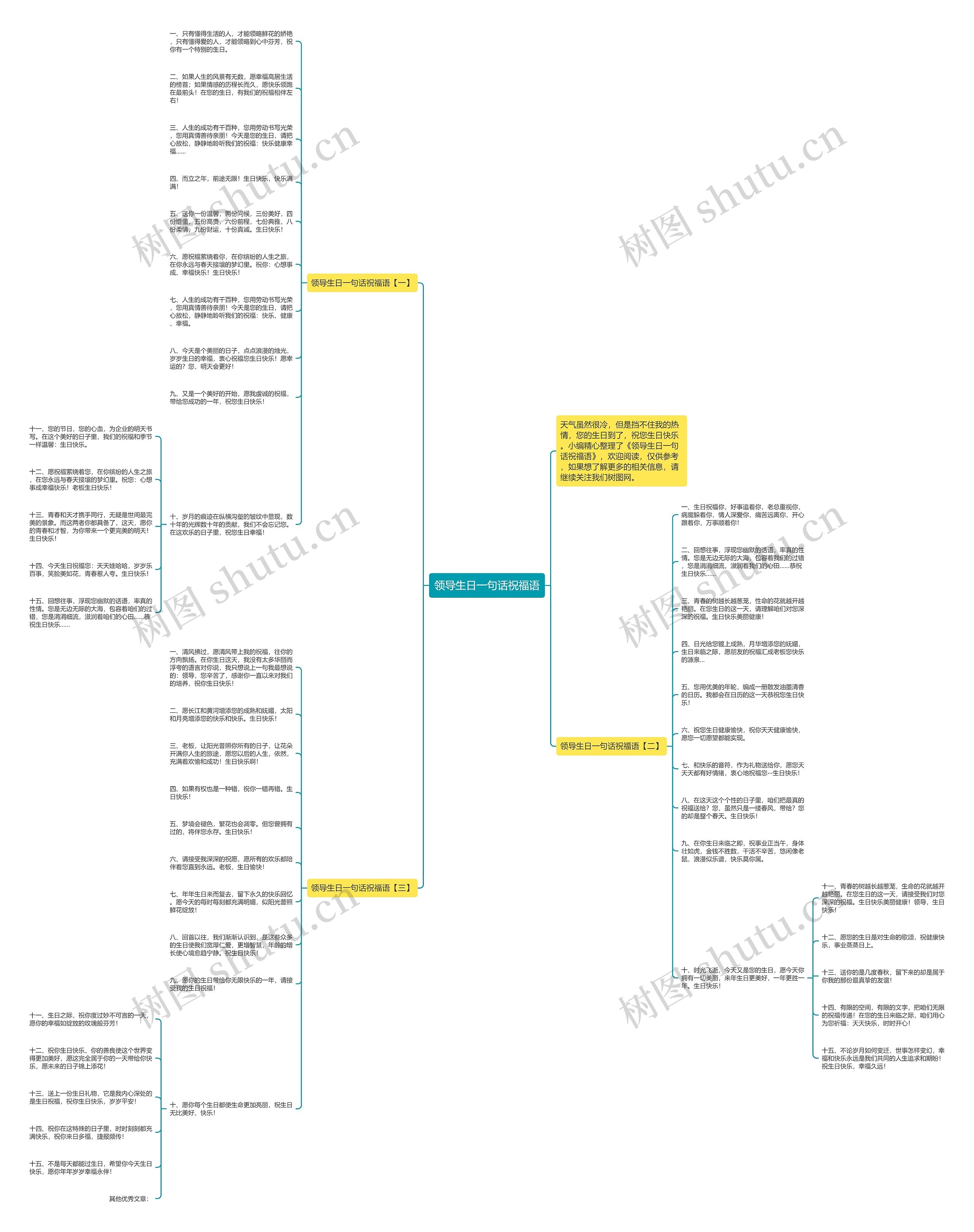 领导生日一句话祝福语思维导图