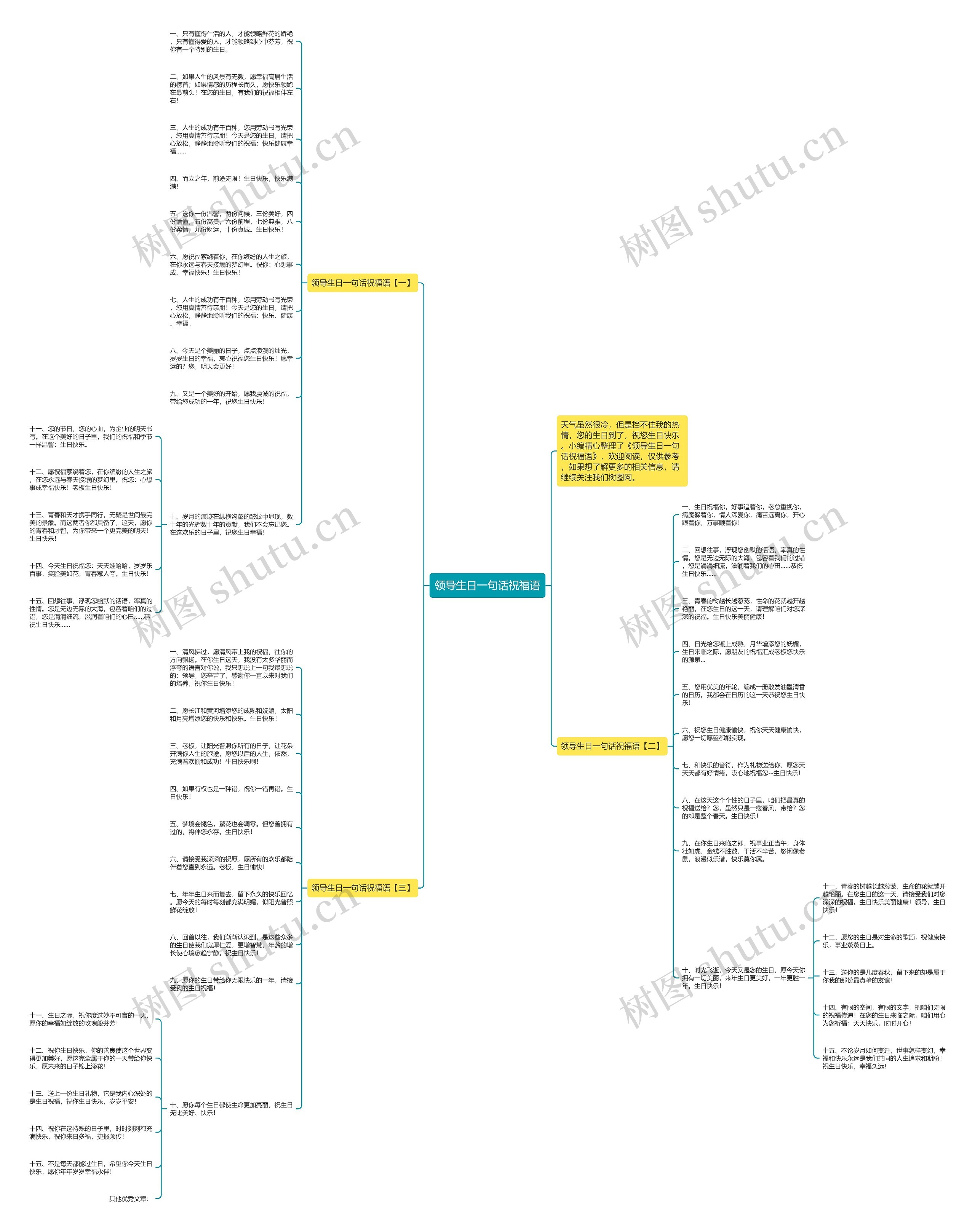 领导生日一句话祝福语思维导图高清图 领导生日一句话祝福语思维导图