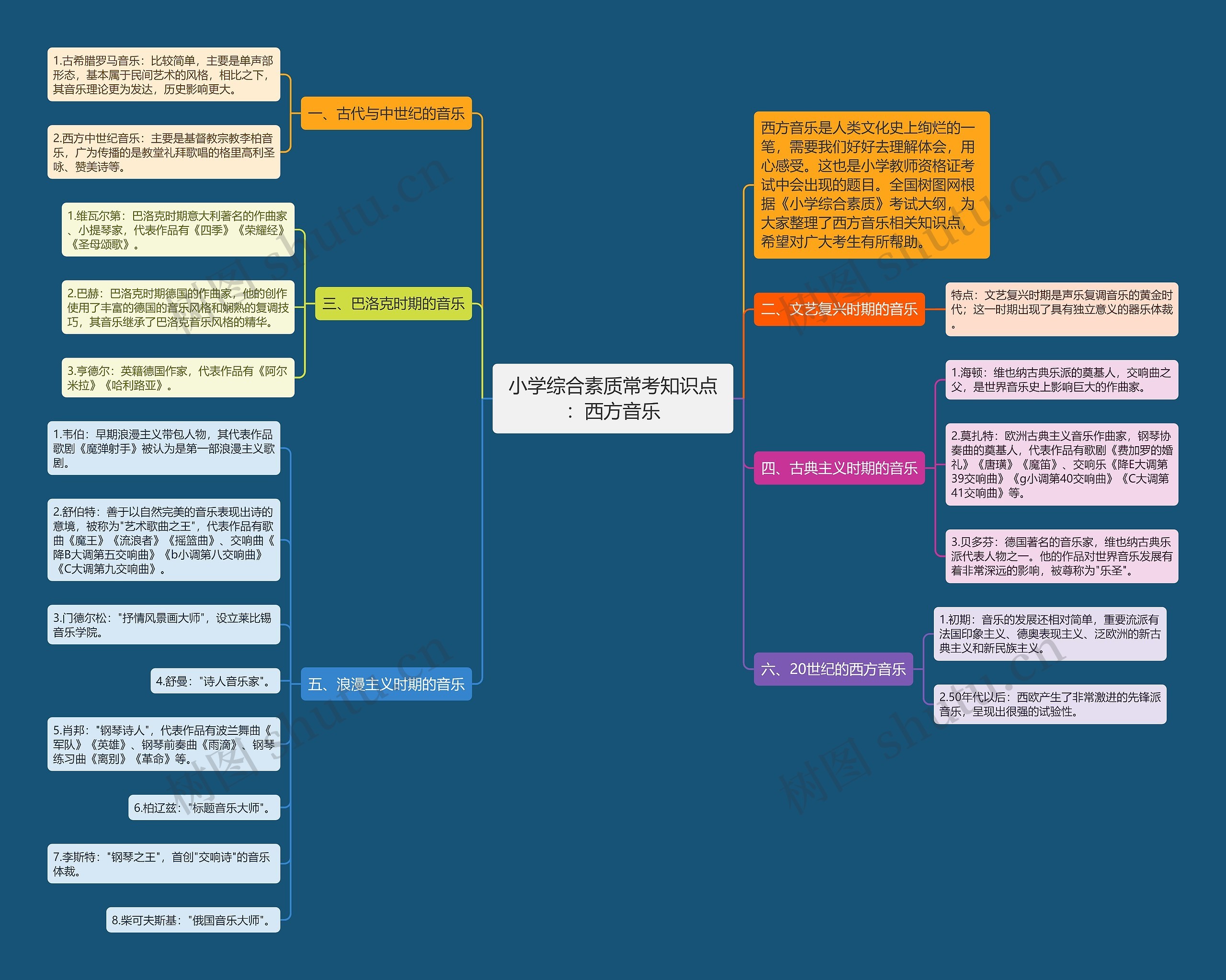 小学综合素质常考知识点：西方音乐