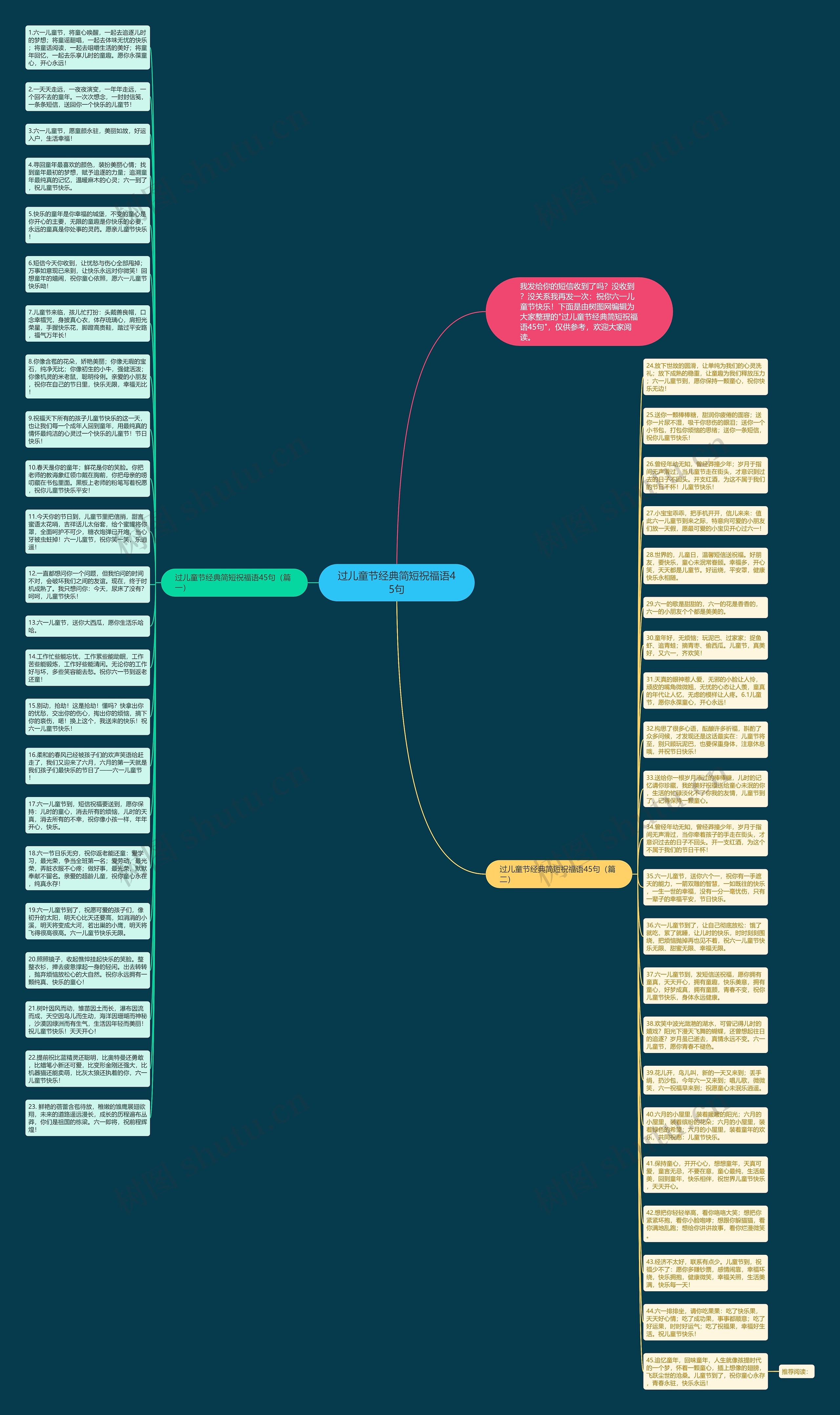 过儿童节经典简短祝福语45句思维导图