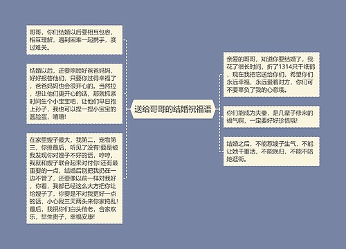 送给哥哥的结婚祝福语思维导图