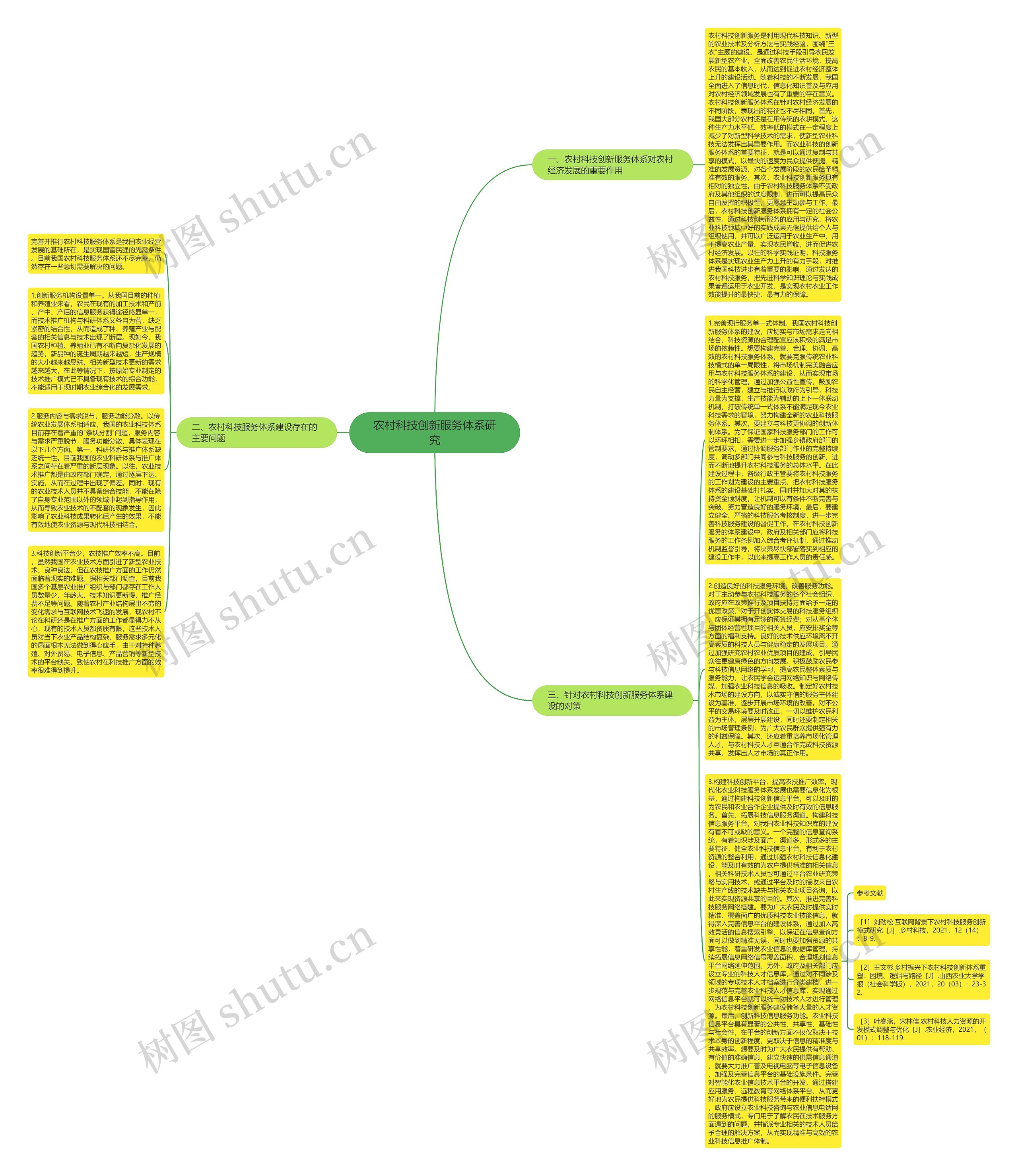 农村科技创新服务体系研究思维导图