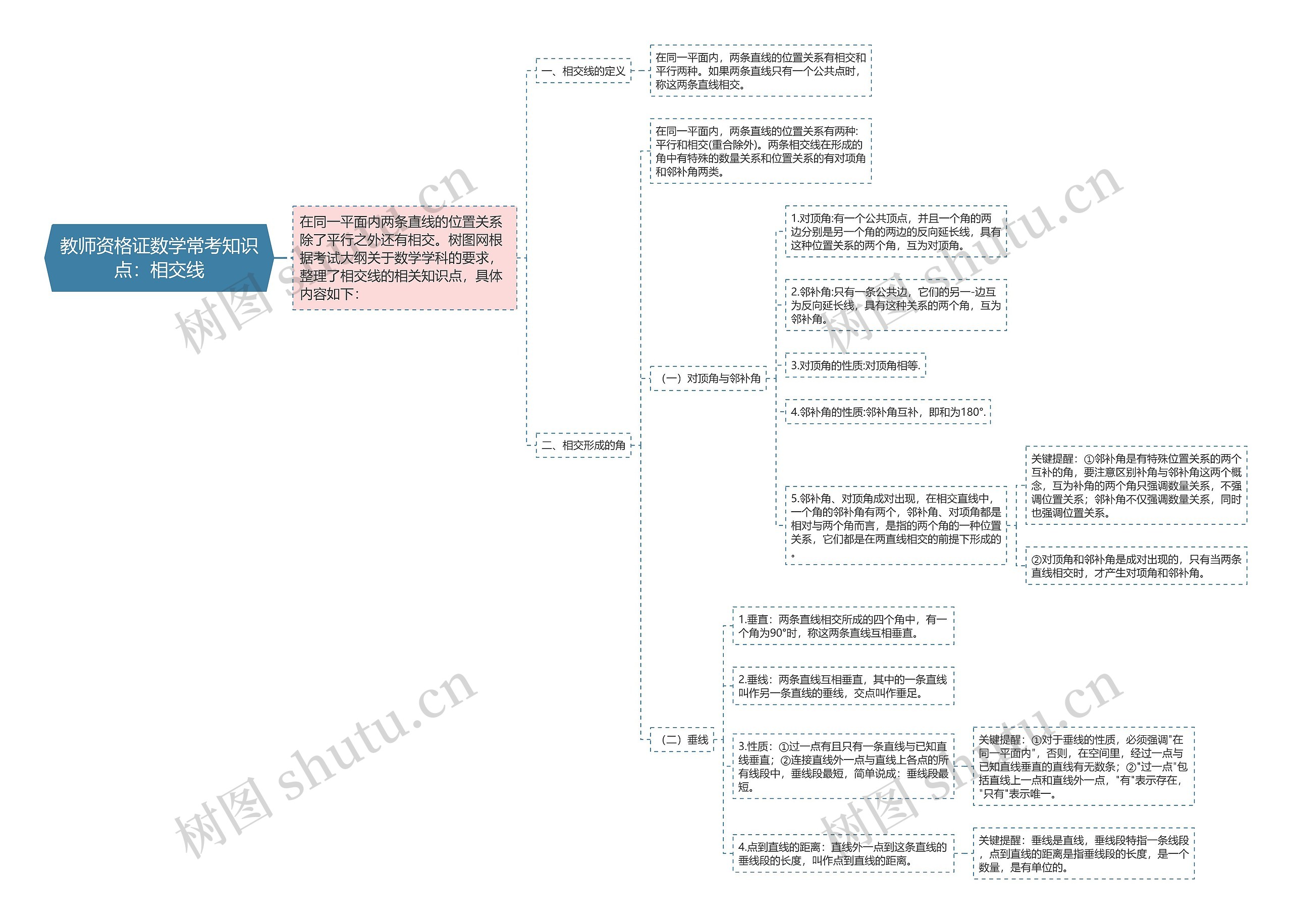 教师资格证数学常考知识点：相交线