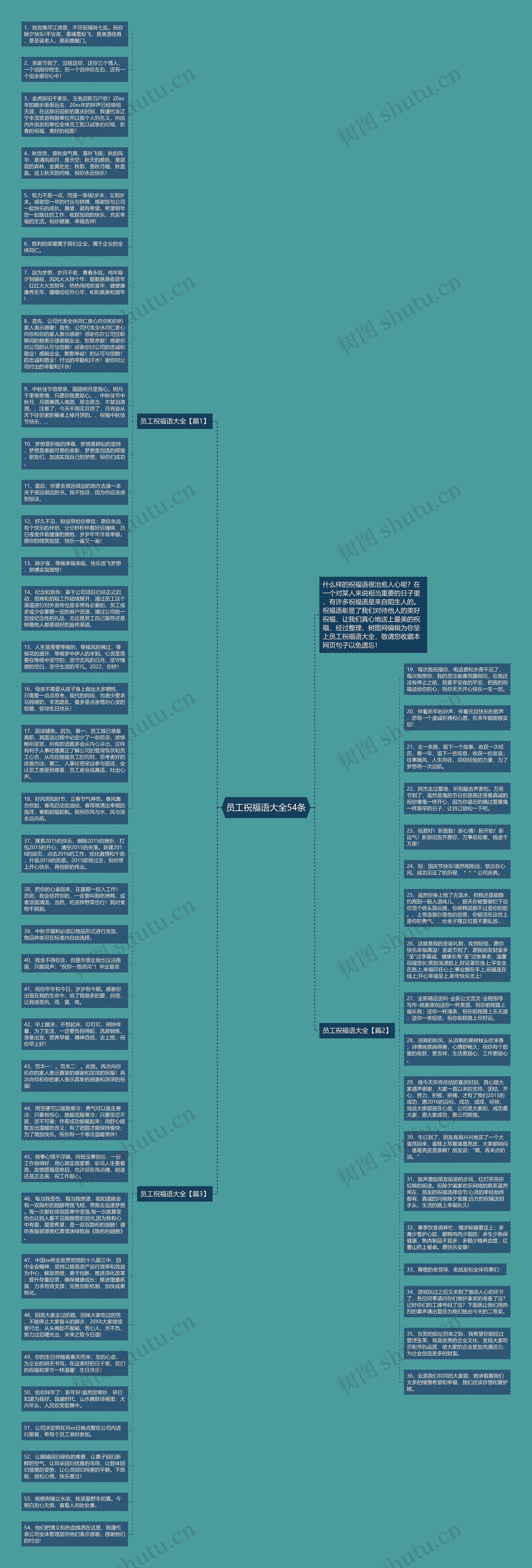 员工祝福语大全54条思维导图