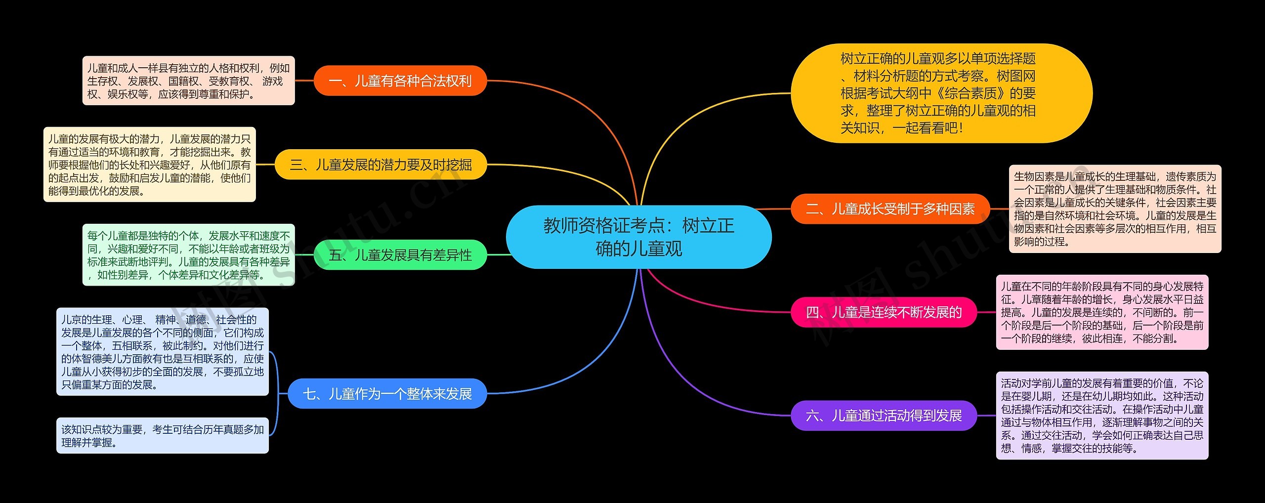 教师资格证考点：树立正确的儿童观