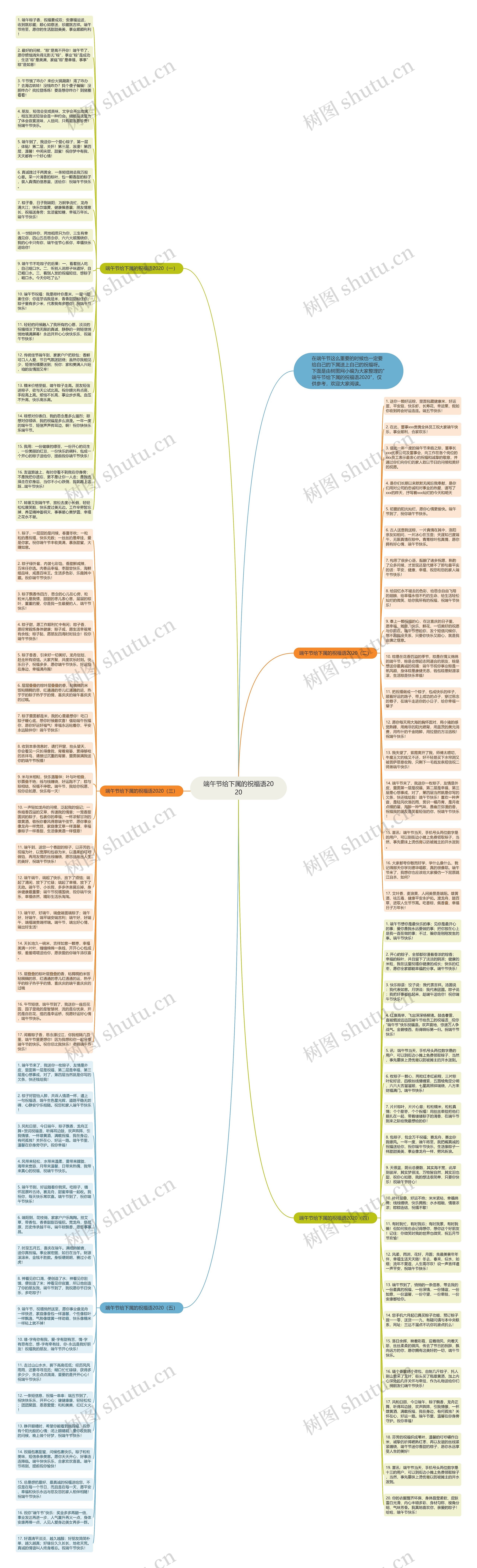 端午节给下属的祝福语2020思维导图