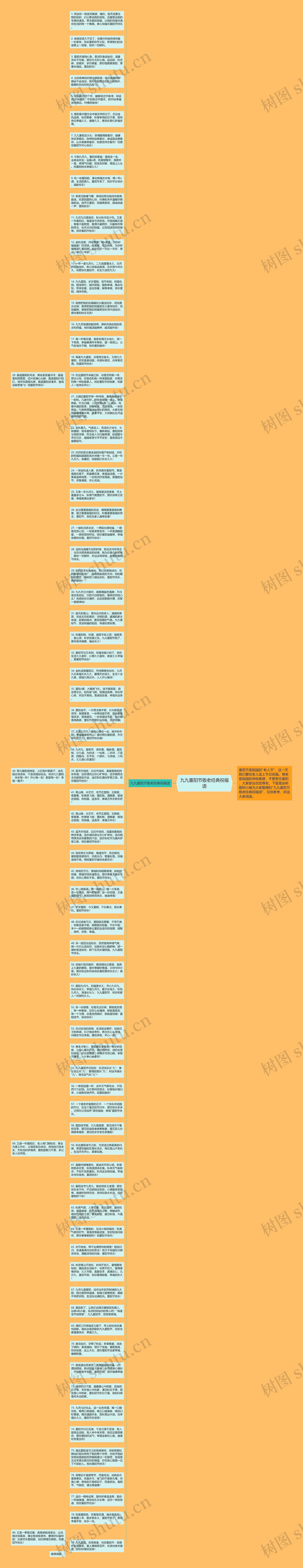 九九重阳节敬老经典祝福语思维导图