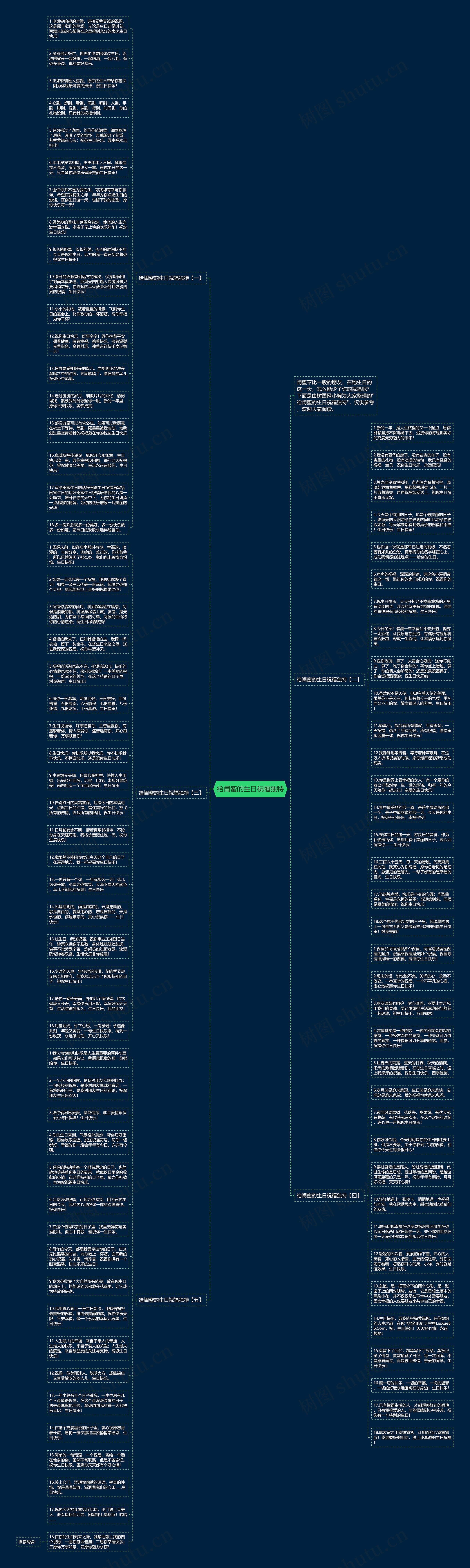 给闺蜜的生日祝福独特思维导图