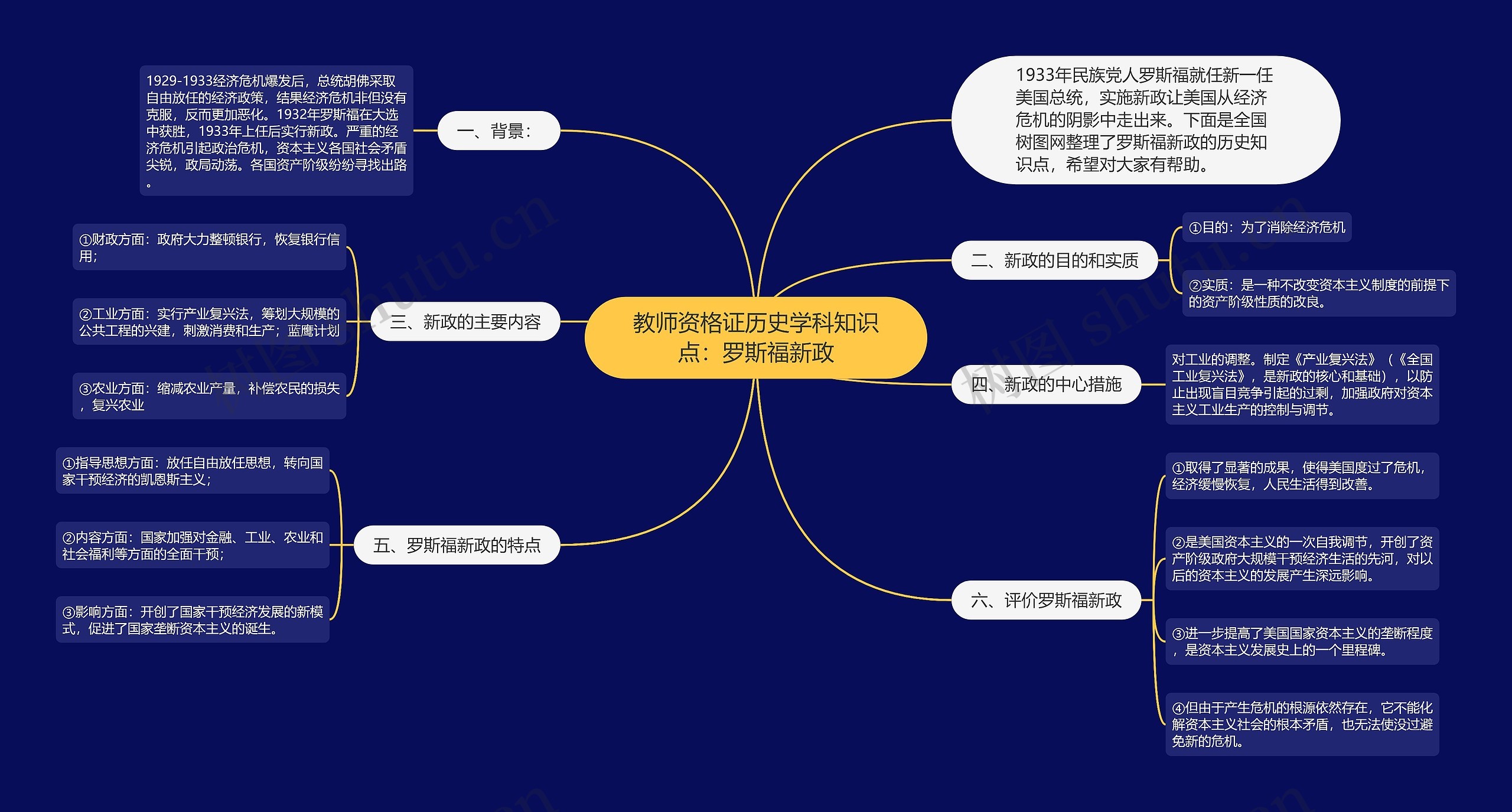 教师资格证历史学科知识点：罗斯福新政