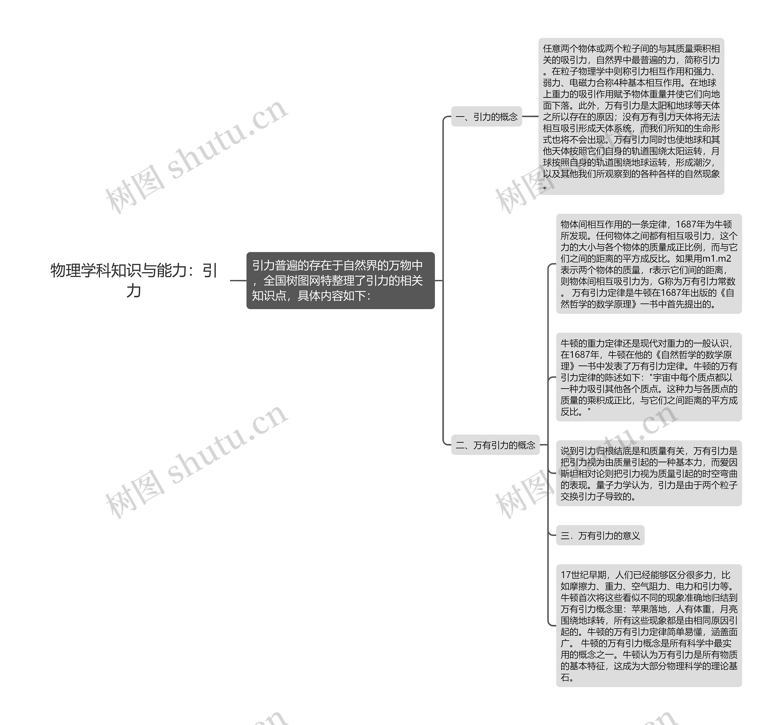 物理学科知识与能力：引力