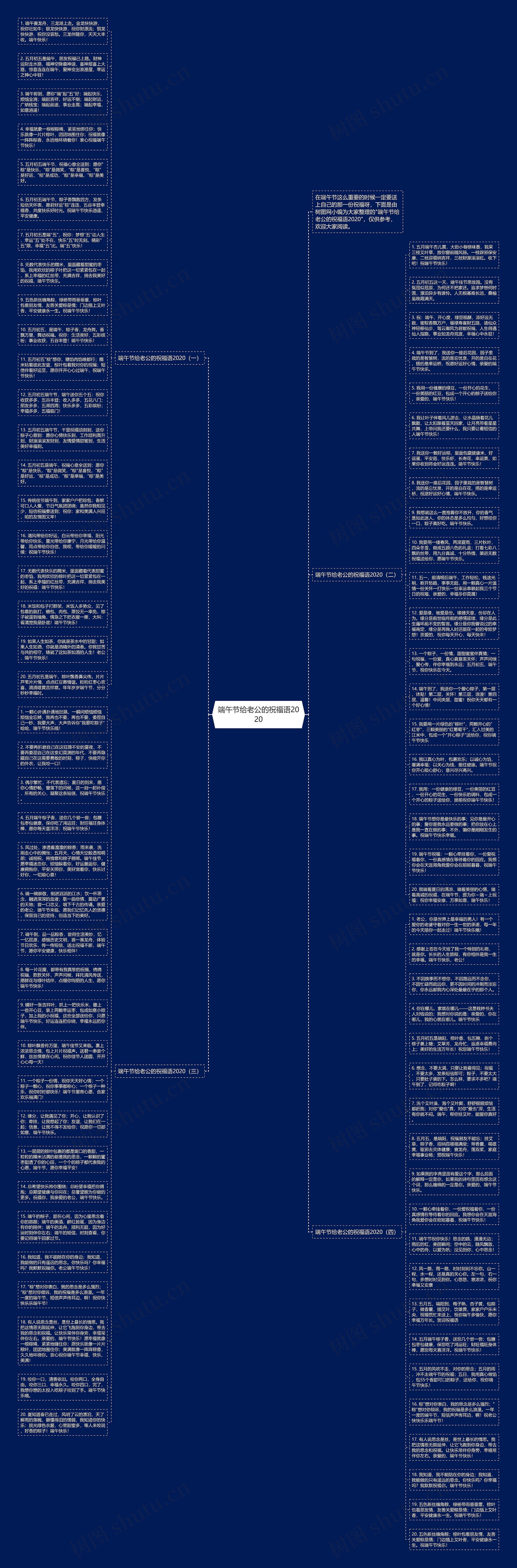 端午节给老公的祝福语2020思维导图