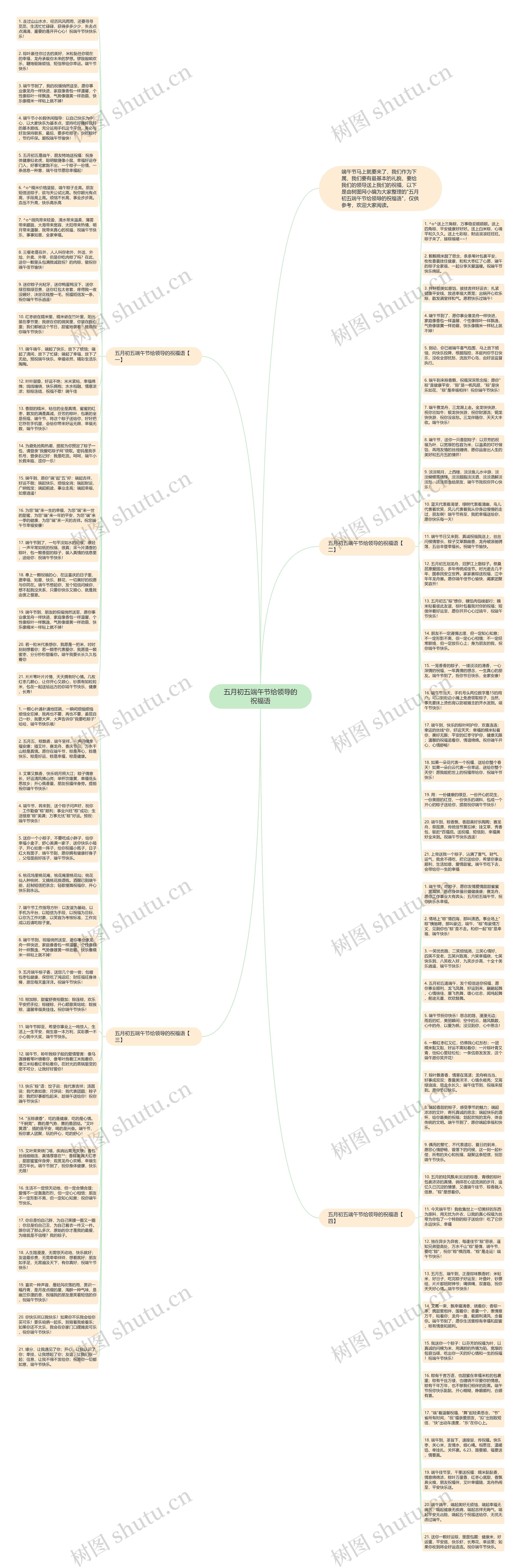五月初五端午节给领导的祝福语思维导图