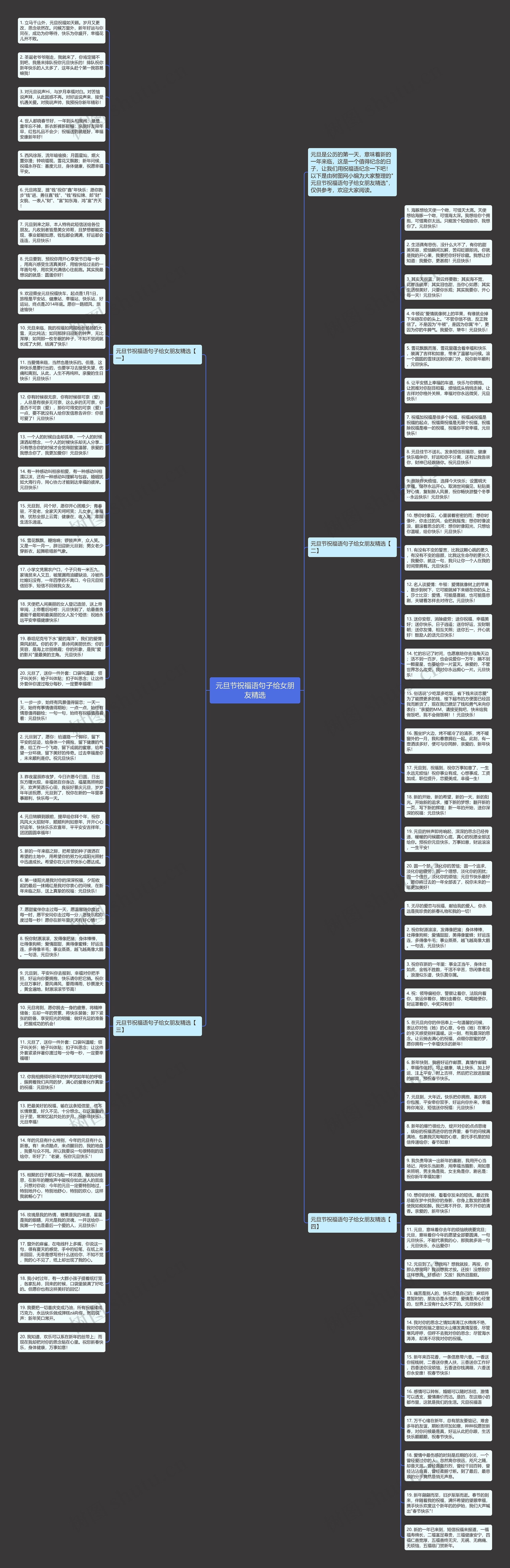 元旦节祝福语句子给女朋友精选思维导图