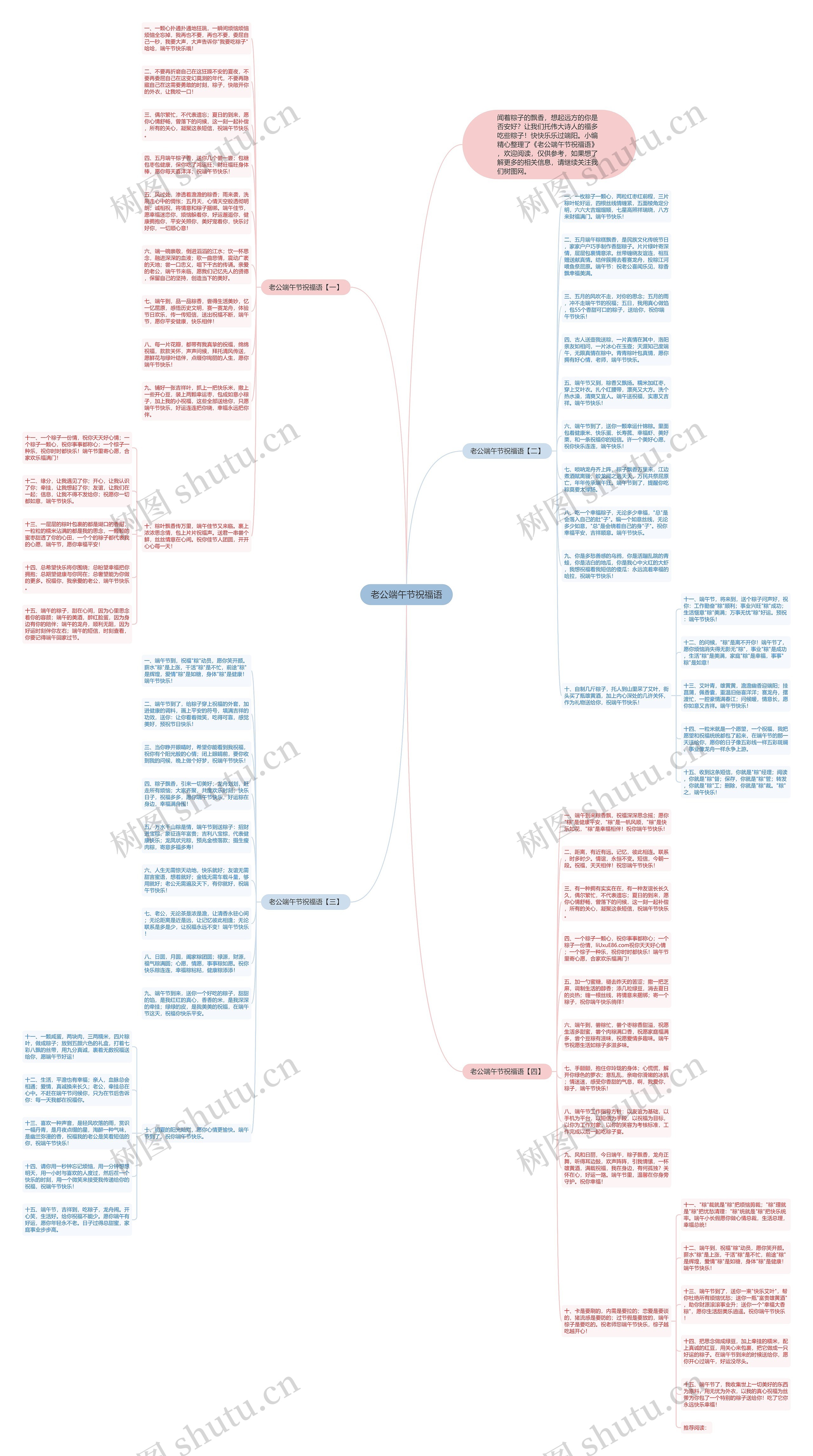 老公端午节祝福语思维导图