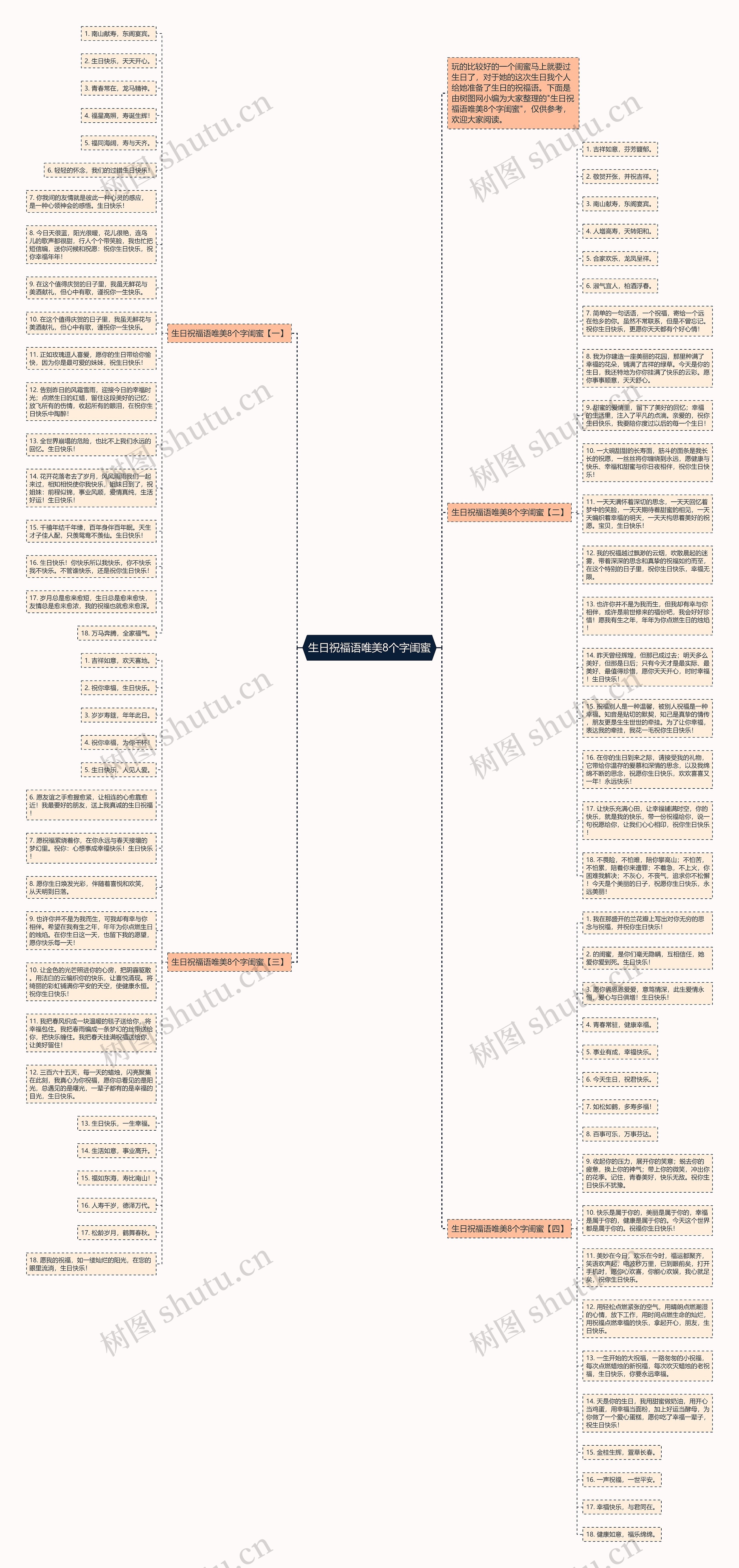 生日祝福语唯美8个字闺蜜思维导图