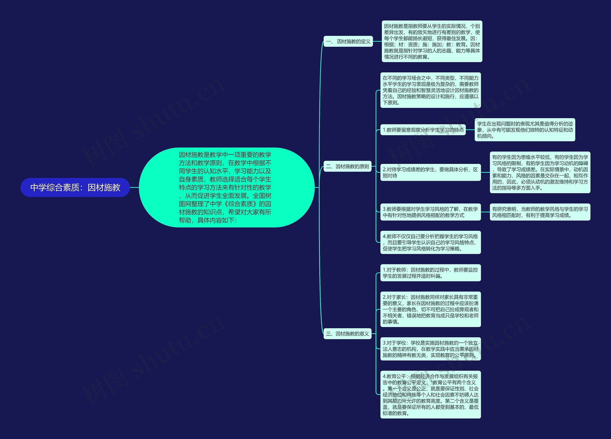 中学综合素质：因材施教思维导图