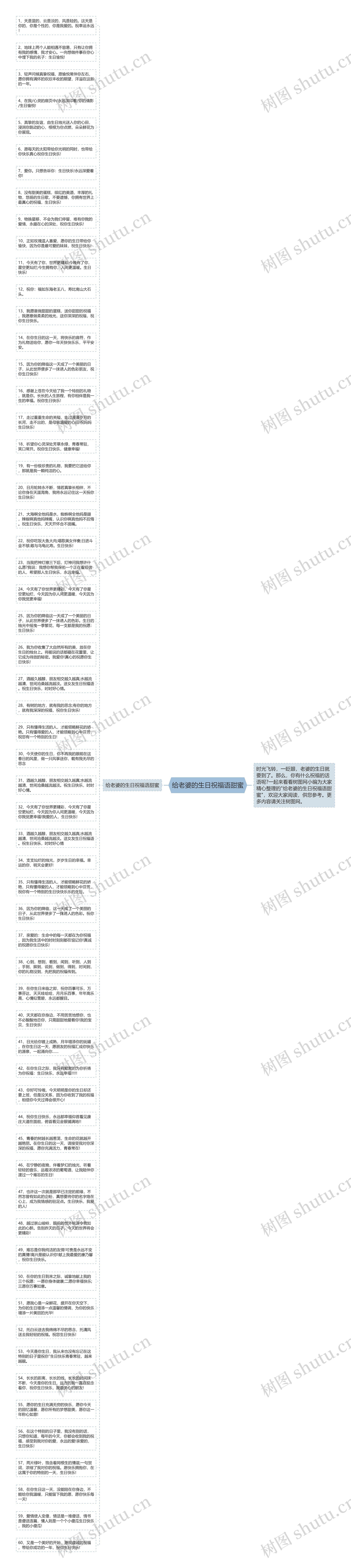 给老婆的生日祝福语甜蜜思维导图