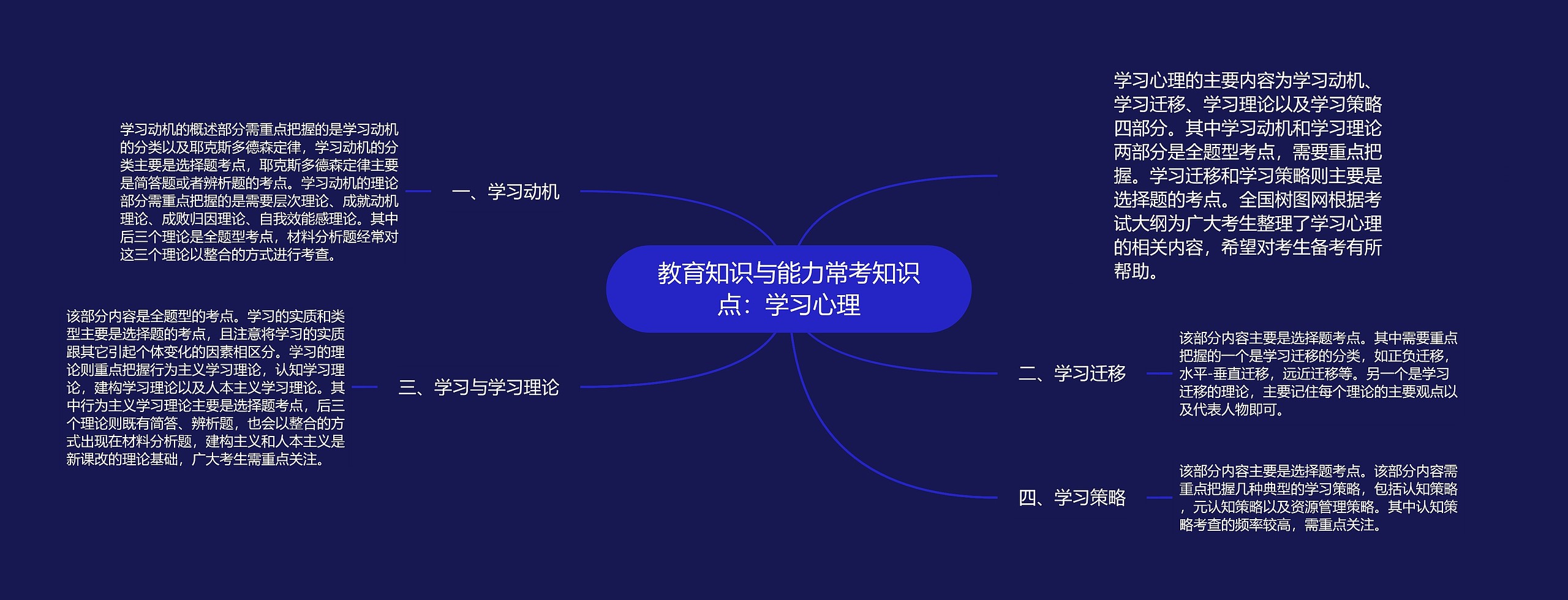 教育知识与能力常考知识点：学习心理