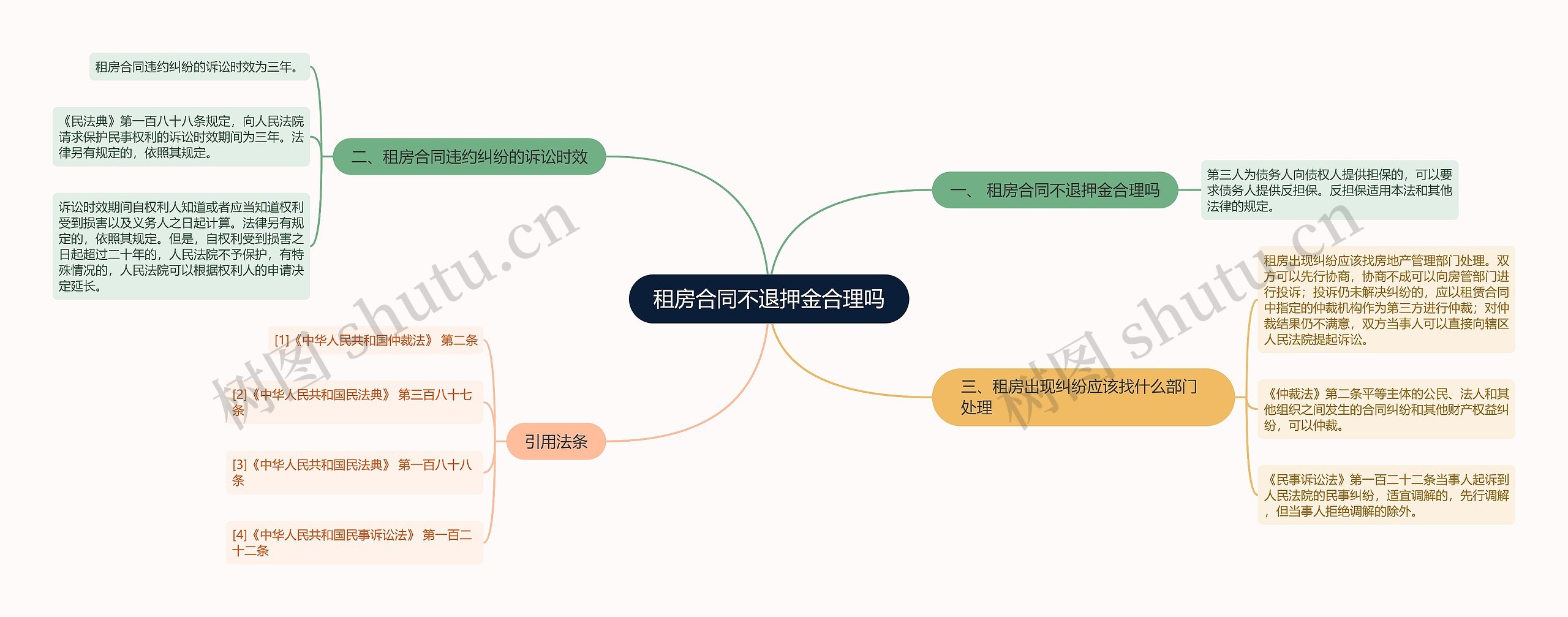 租房合同不退押金合理吗思维导图