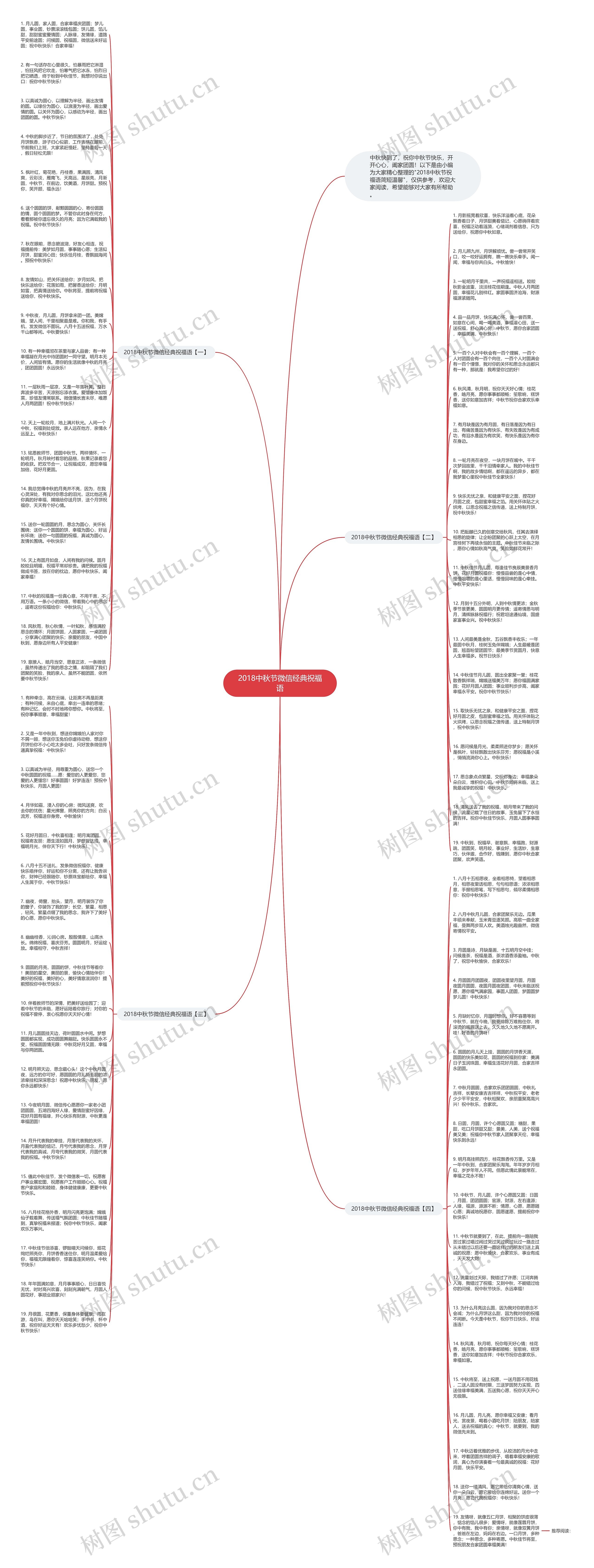 2018中秋节微信经典祝福语思维导图