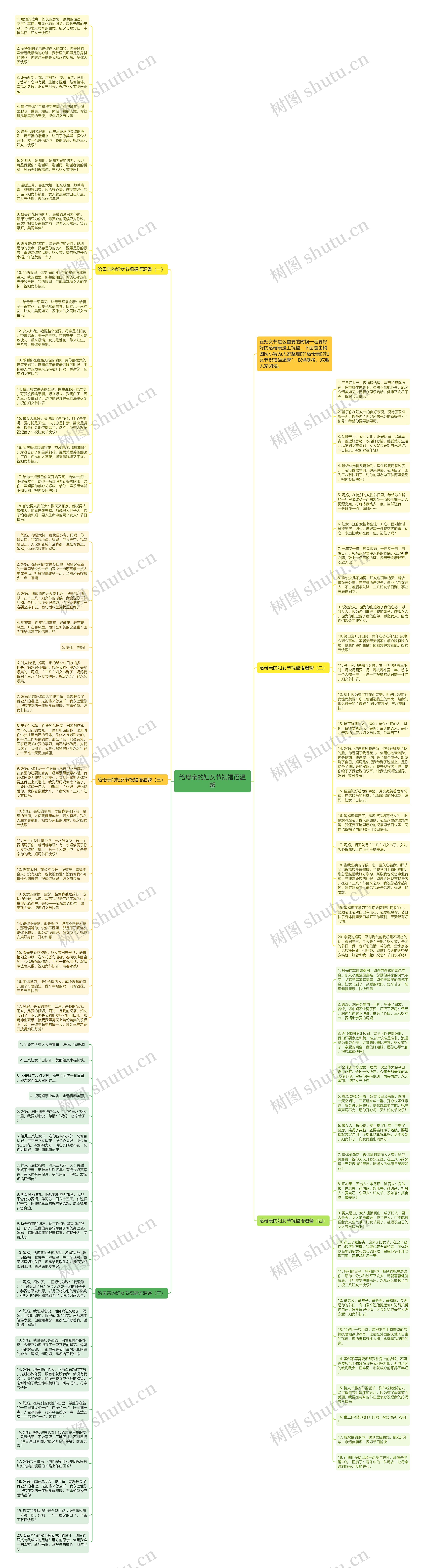 给母亲的妇女节祝福语温馨思维导图