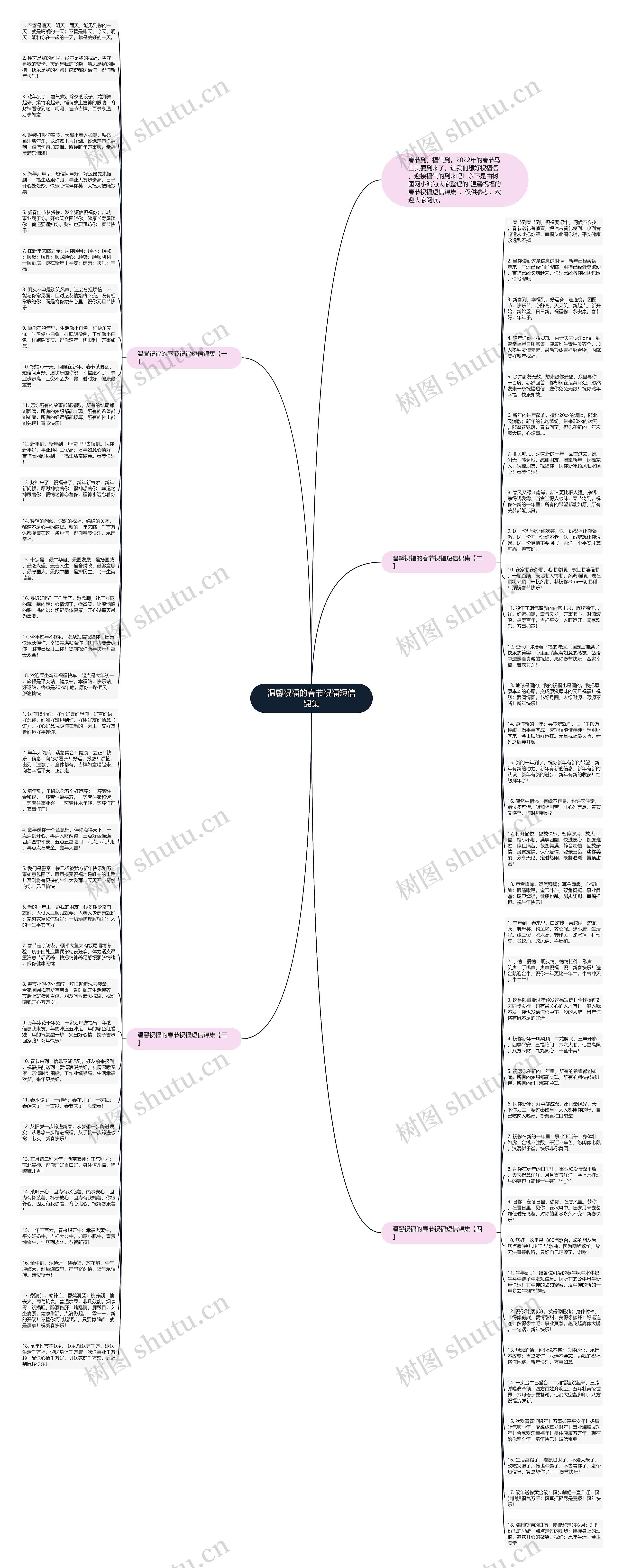 温馨祝福的春节祝福短信锦集思维导图
