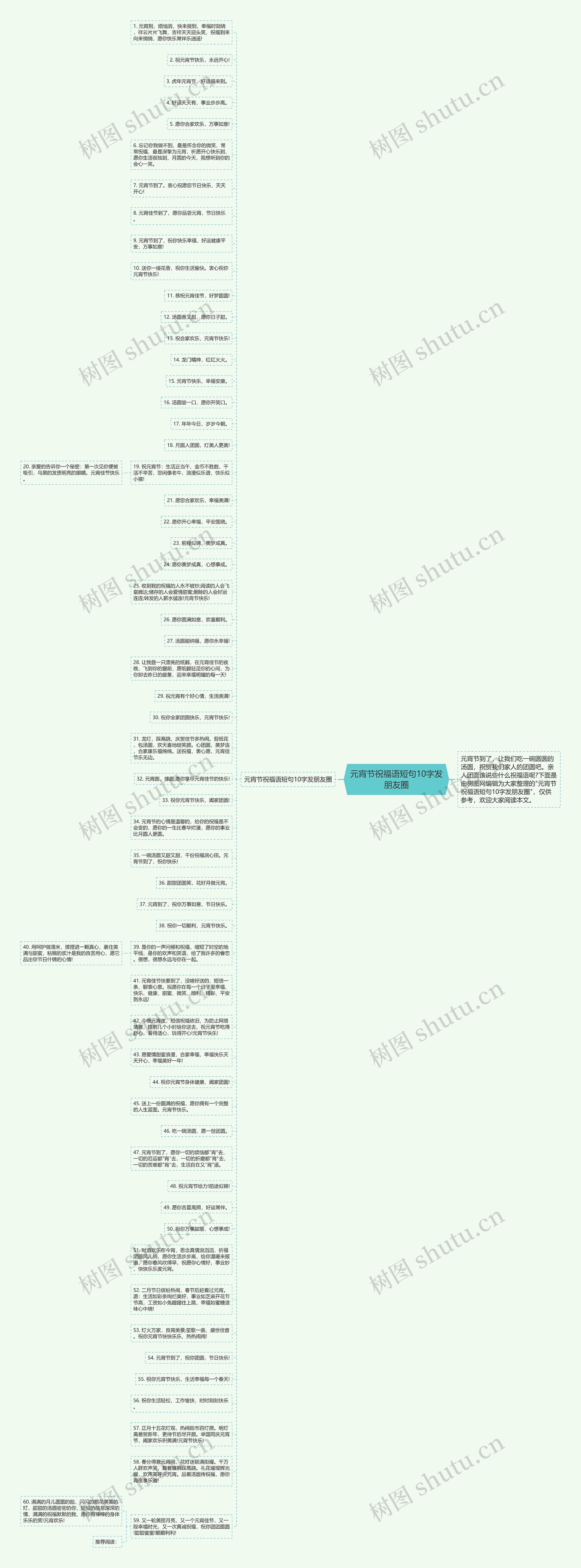 元宵节祝福语短句10字发朋友圈思维导图