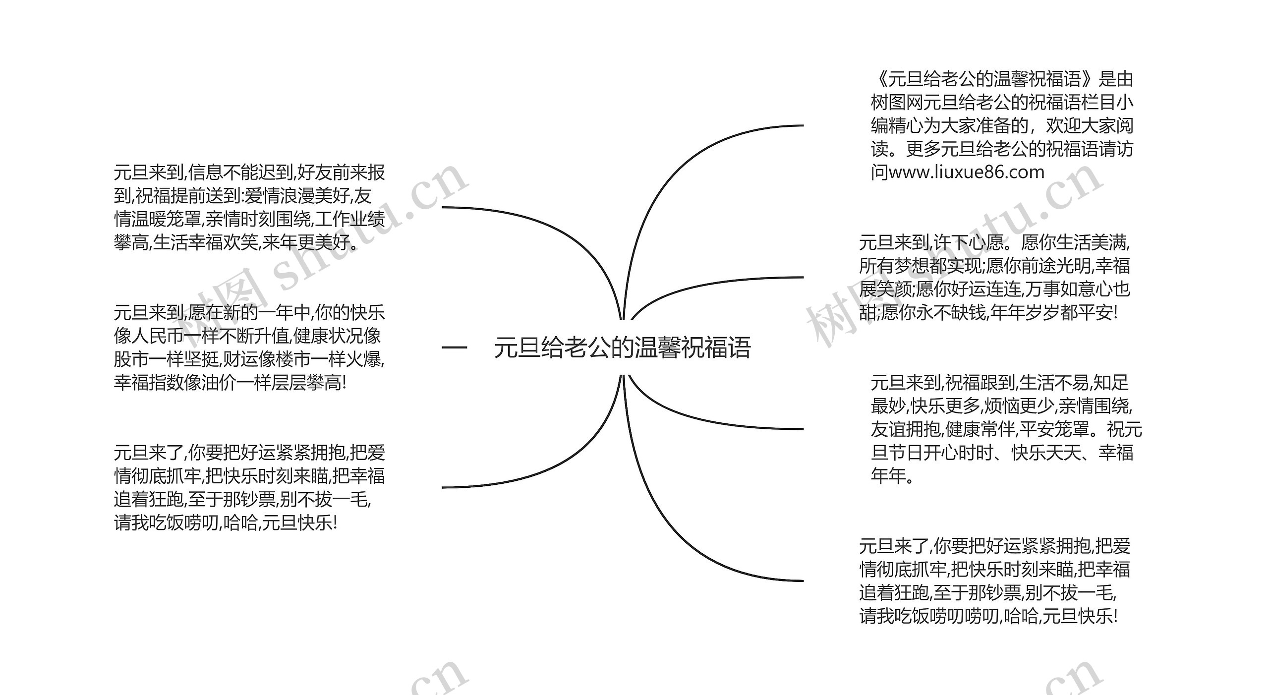 元旦给老公的温馨祝福语思维导图